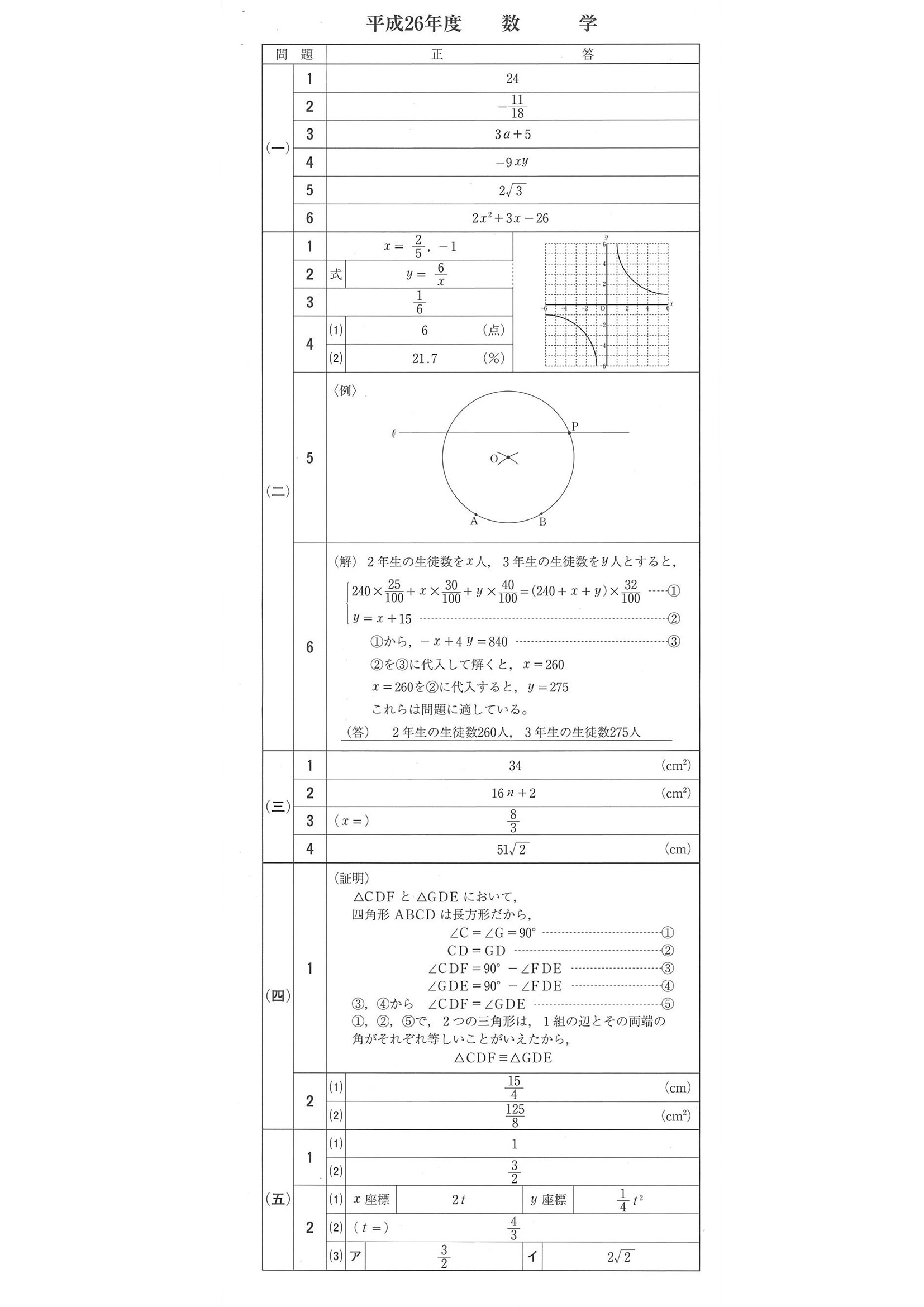 2014年度 愛媛県公立高校入試（数学・正答）