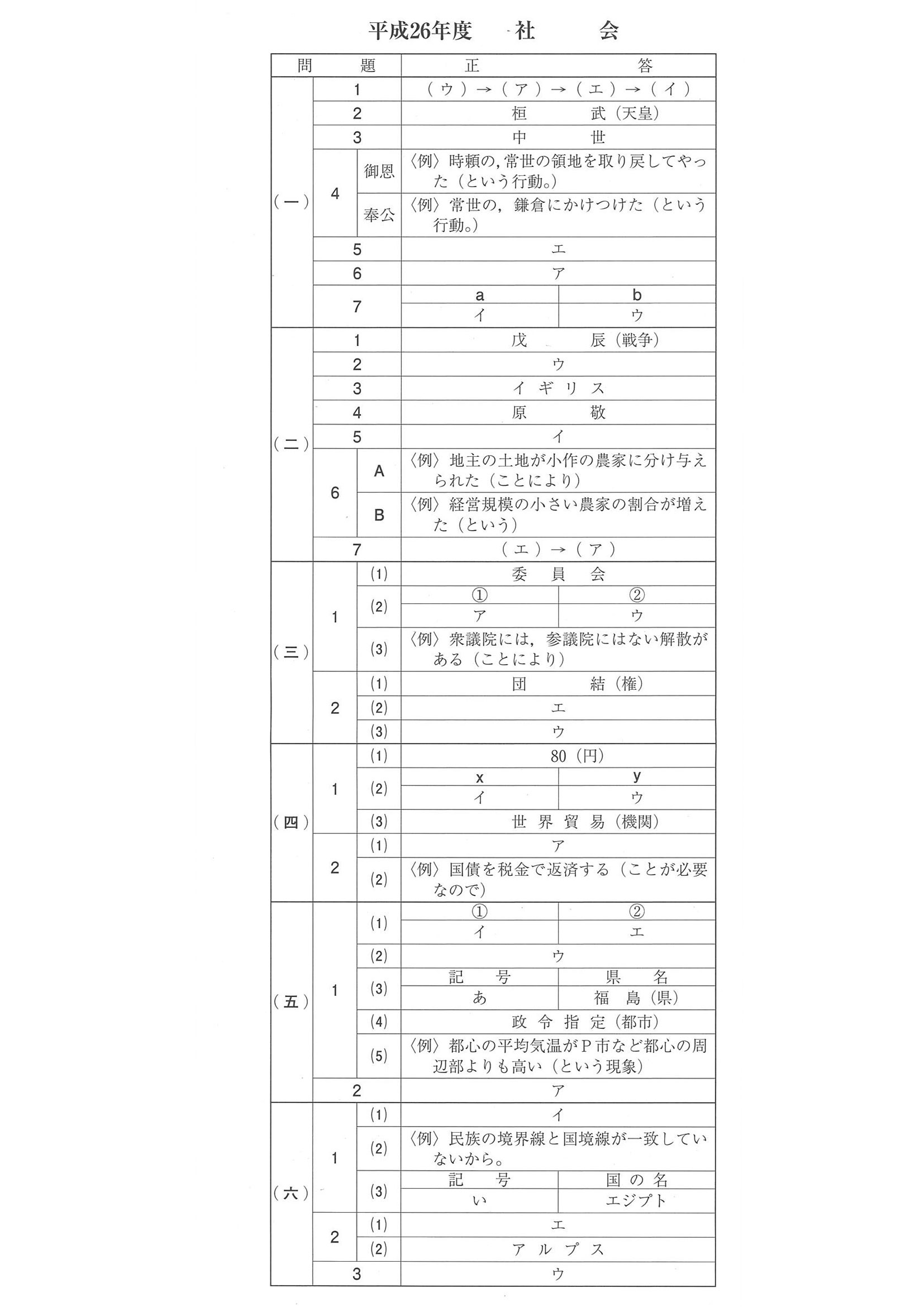 2014年度 愛媛県公立高校入試（社会・正答）