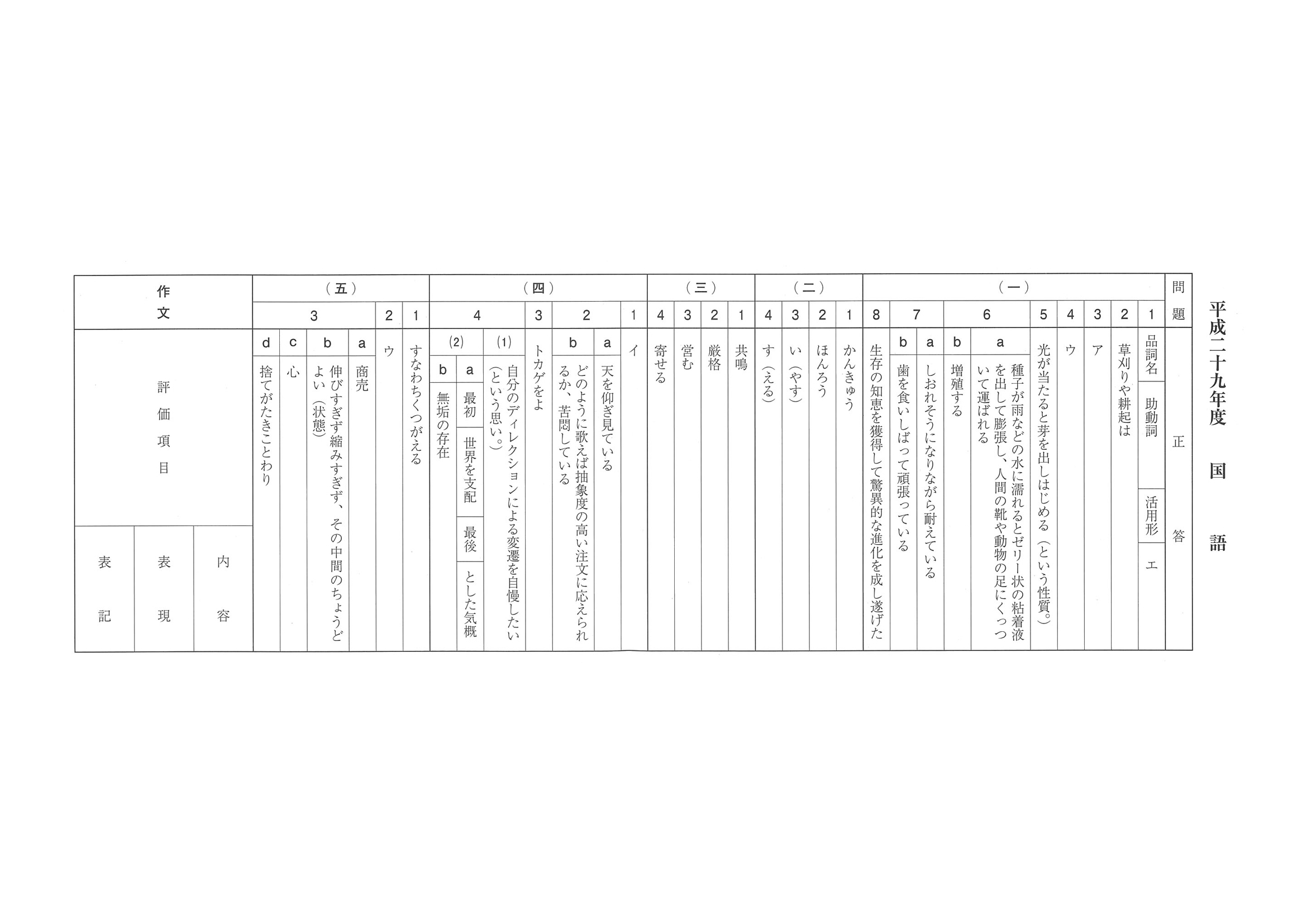 2017年度 愛媛県公立高校入試（国語・正答）