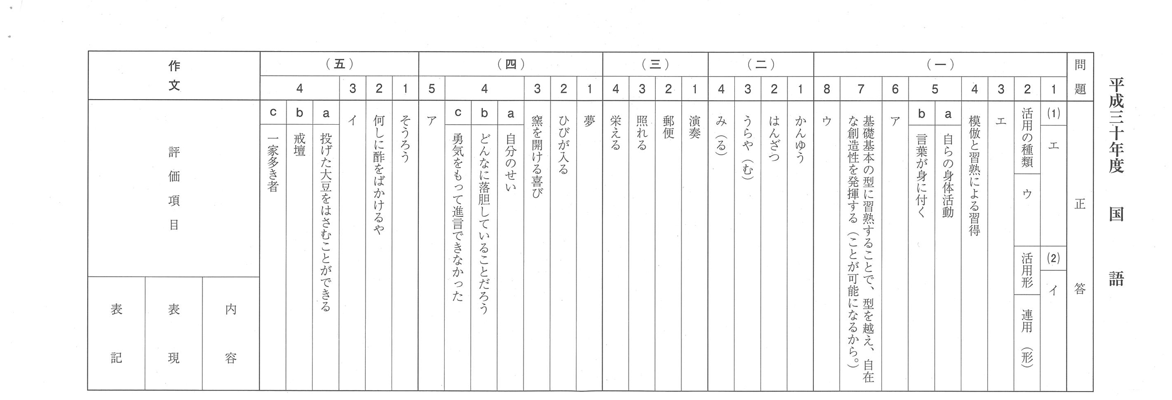 2018年度 愛媛県公立高校入試（標準問題 国語・正答）