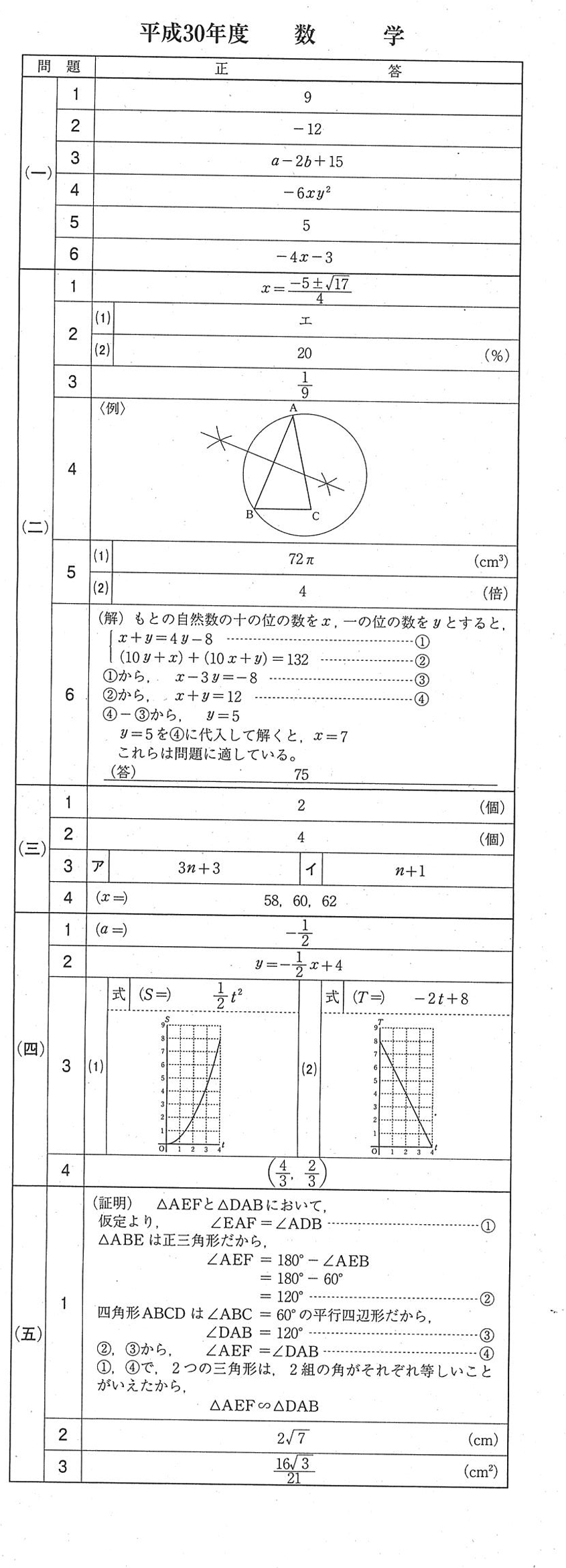 2018年度 愛媛県公立高校入試（標準問題 数学・正答）