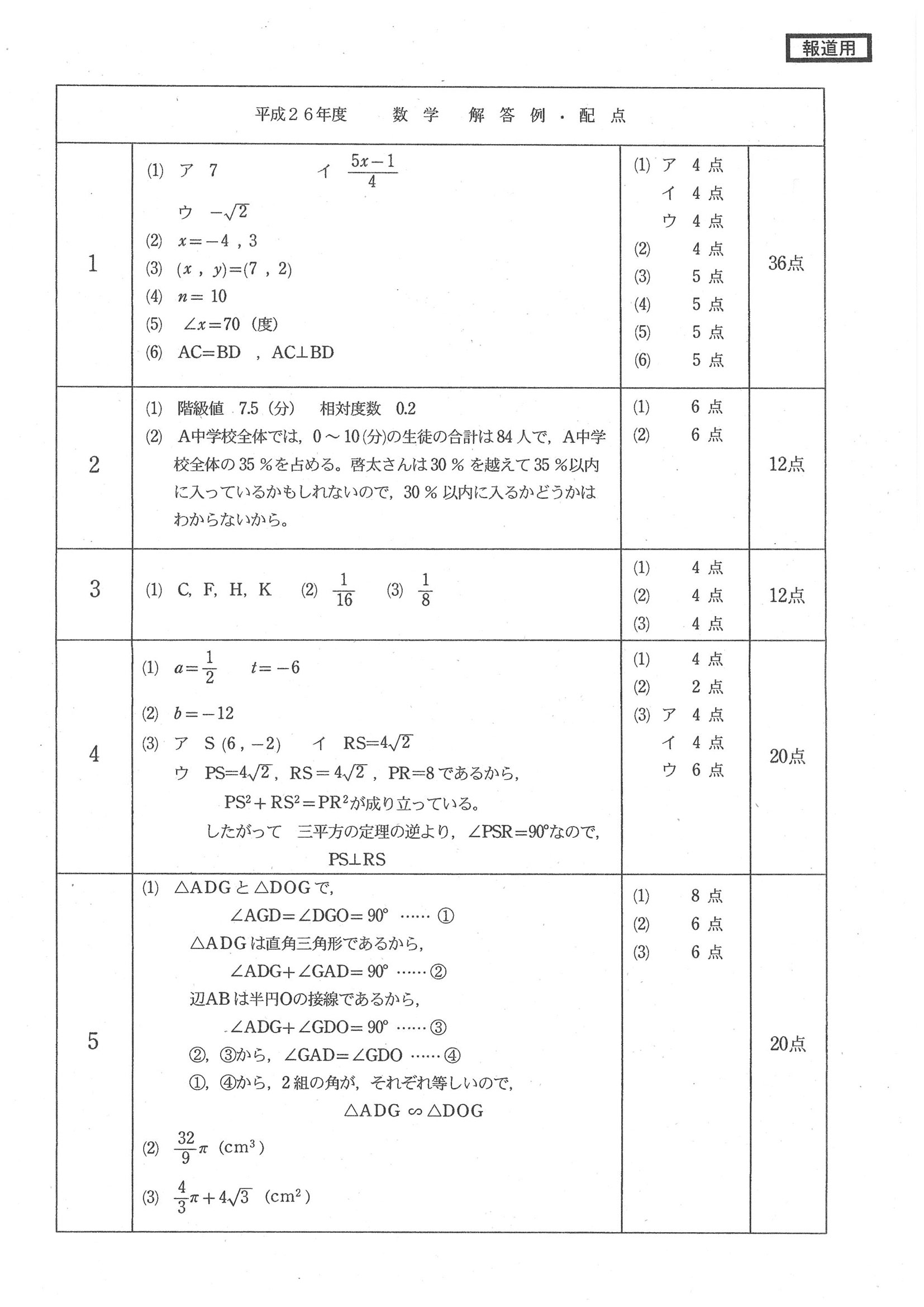 2014年度 福井県公立高校入試（数学・正答）