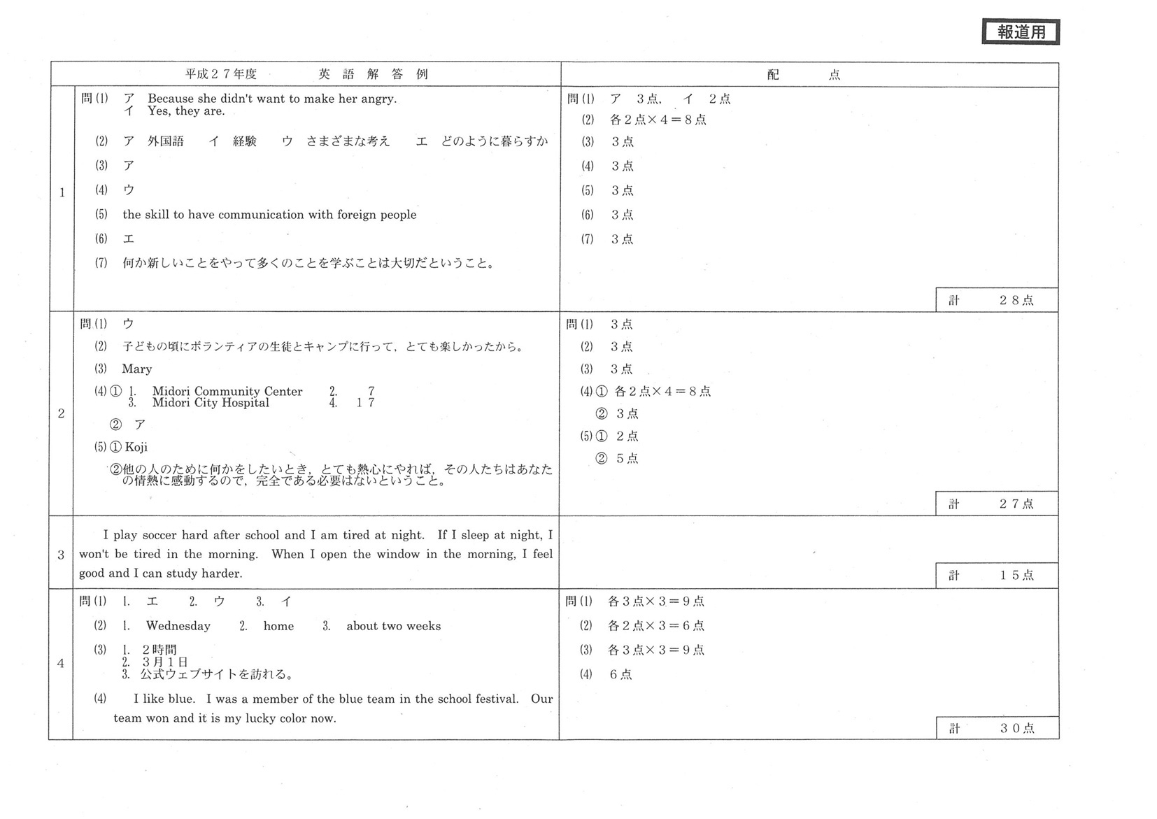 2015年度 福井県公立高校入試（英語・正答）