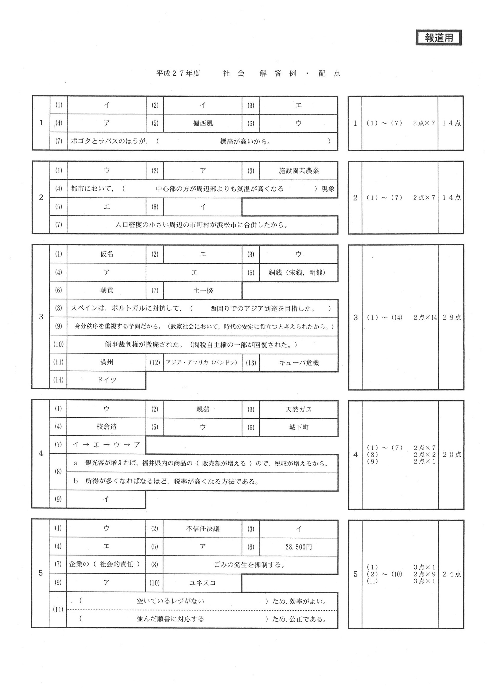 2015年度 福井県公立高校入試（社会・正答）