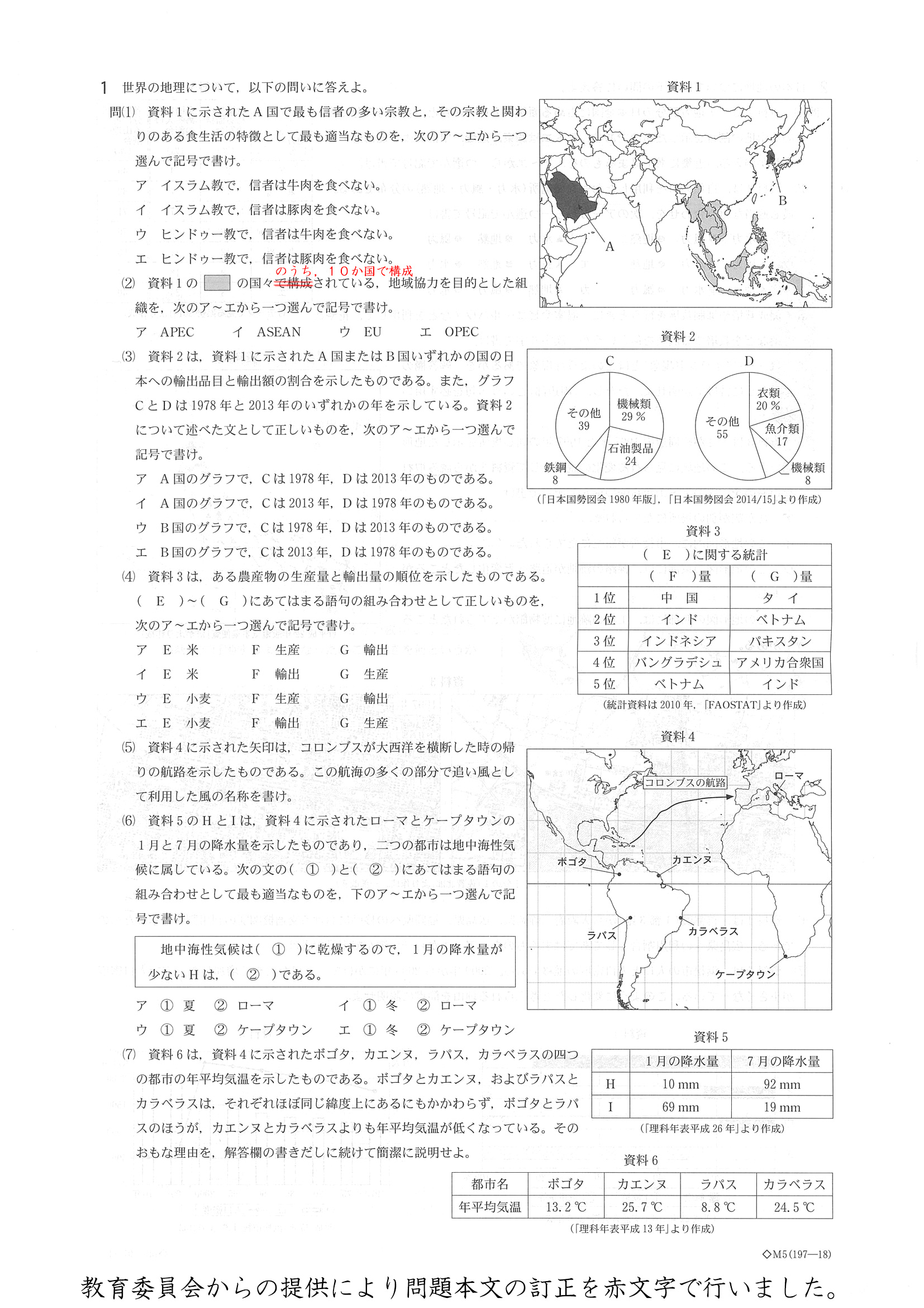 2015年度 福井県公立高校入試（社会・問題）1/5