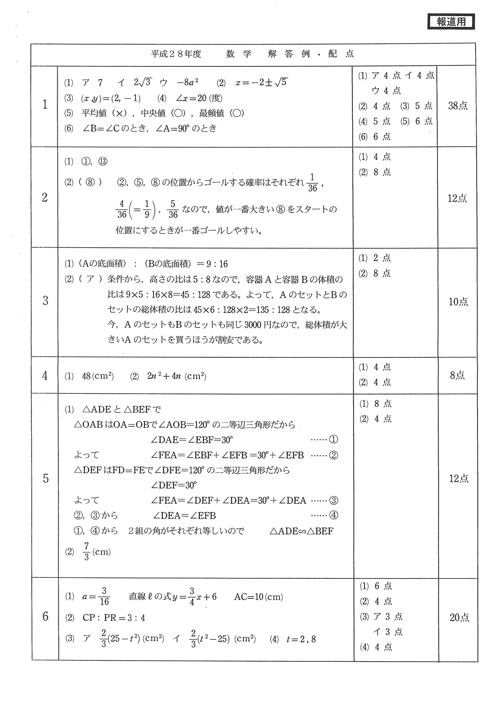2016年度 福井県公立高校入試（数学・正答）