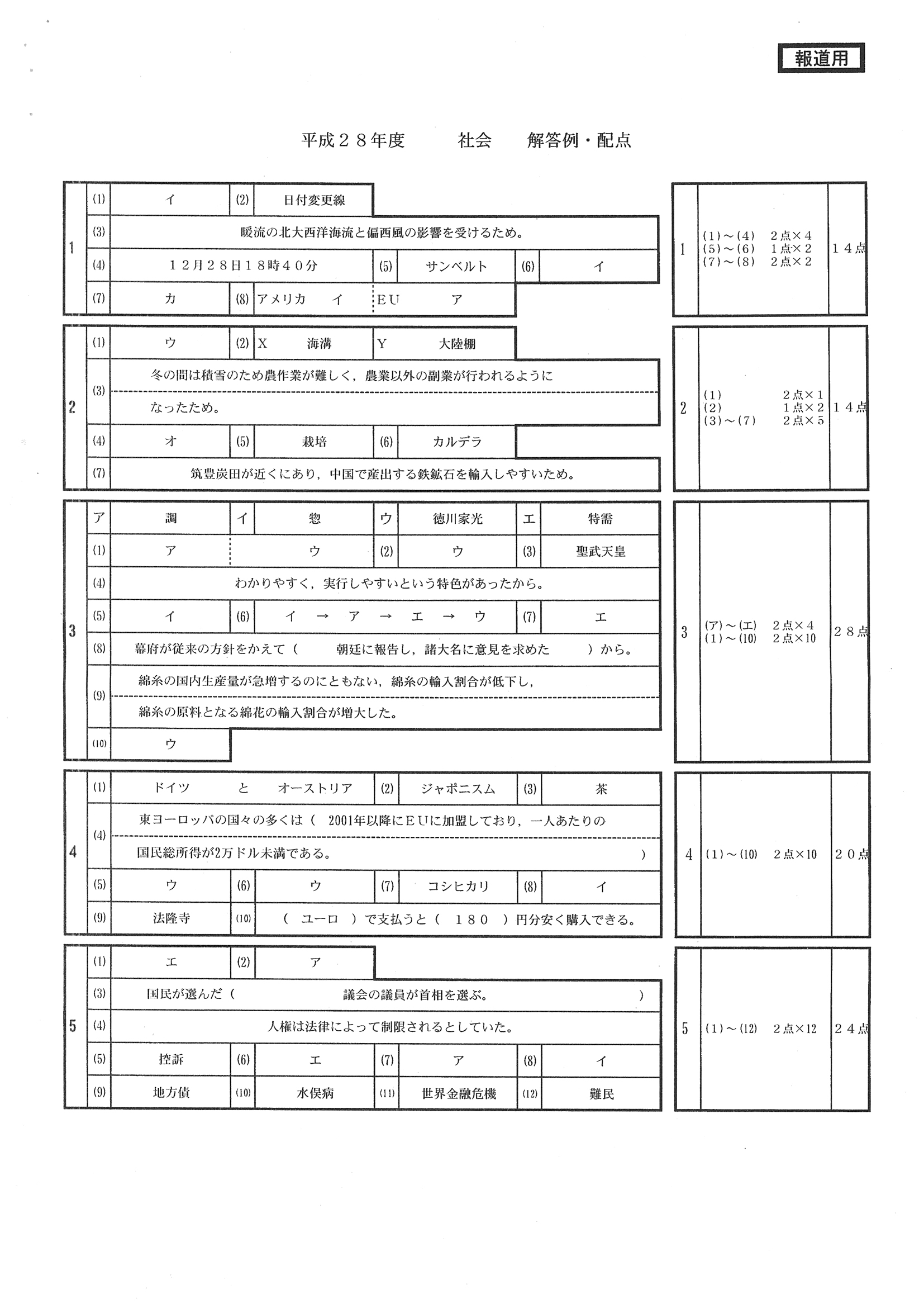 2016年度 福井県公立高校入試（社会・正答）