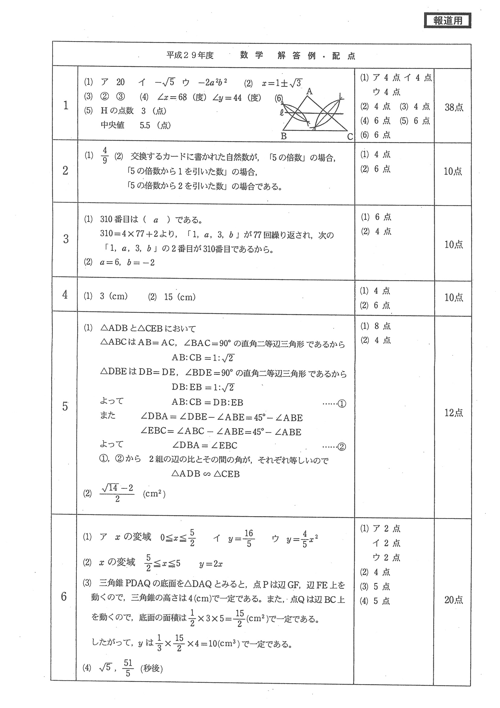 2017年度 福井県公立高校入試（数学・正答）