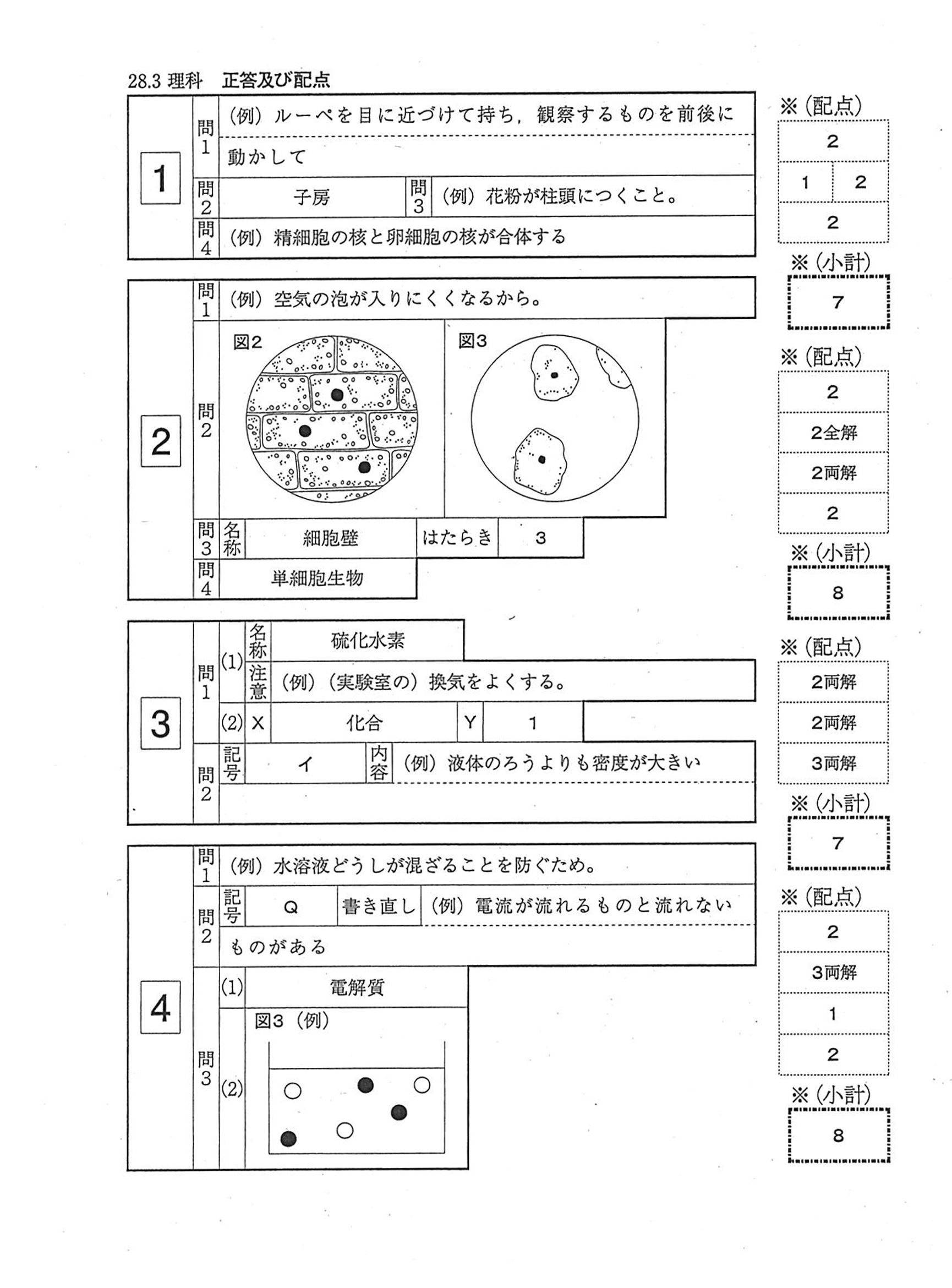 2016年度 福岡県公立高校入試（理科・正答）1/2