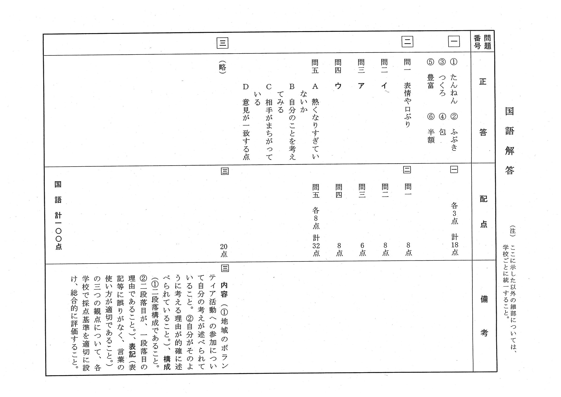 2014年度 岐阜県公立高校入試（第二次選抜 国語・正答）