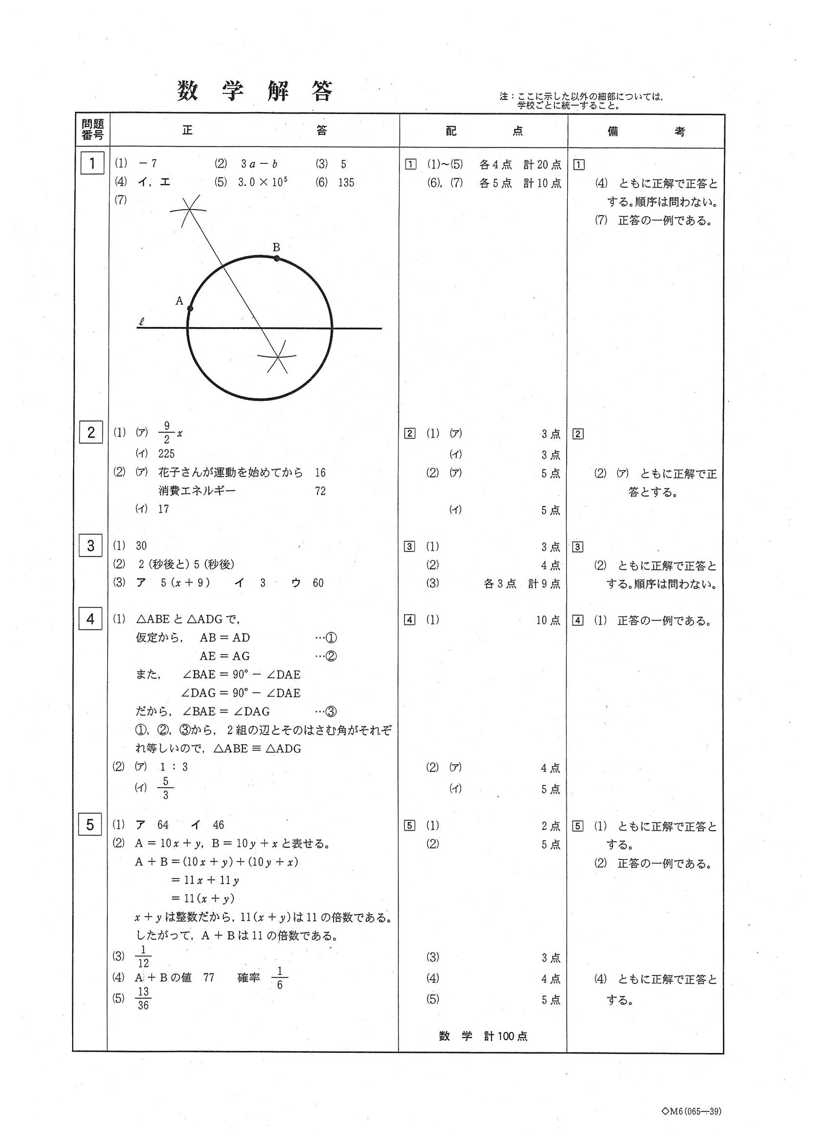 2014年度 岐阜県公立高校入試（第一次選抜 数学・正答）