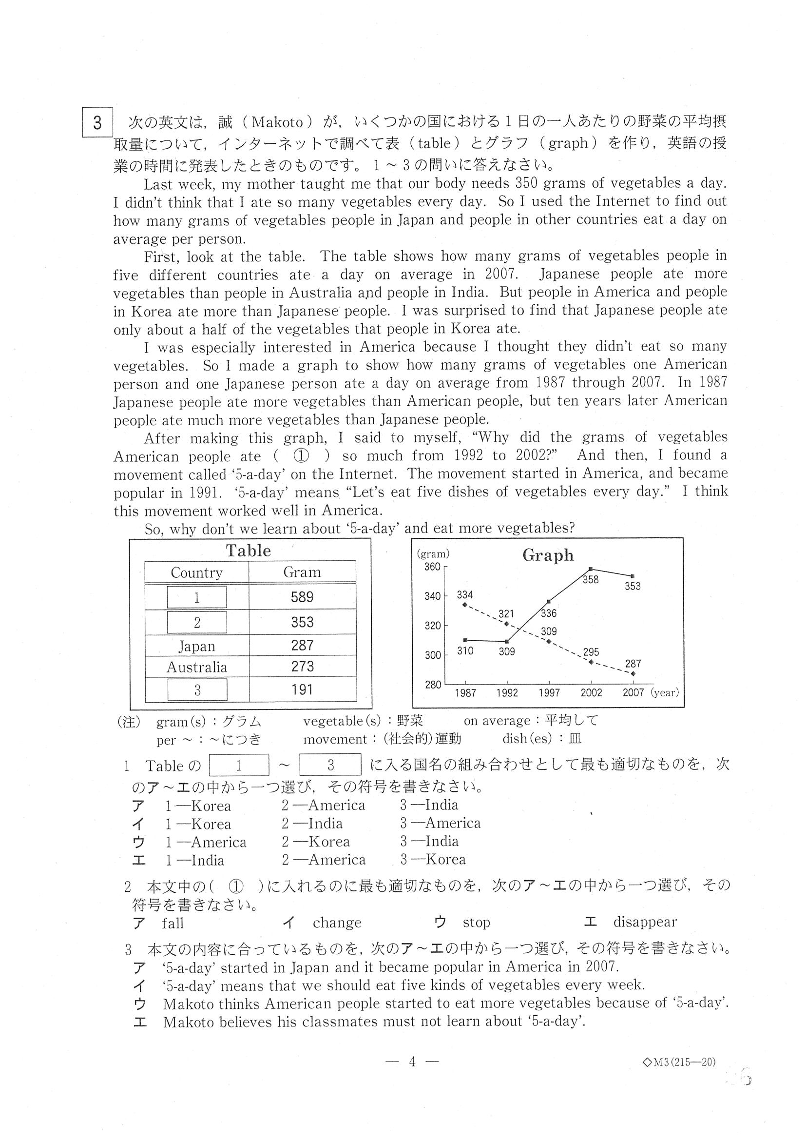 2015年度 岐阜県公立高校入試（第一次選抜 英語・問題）6/9