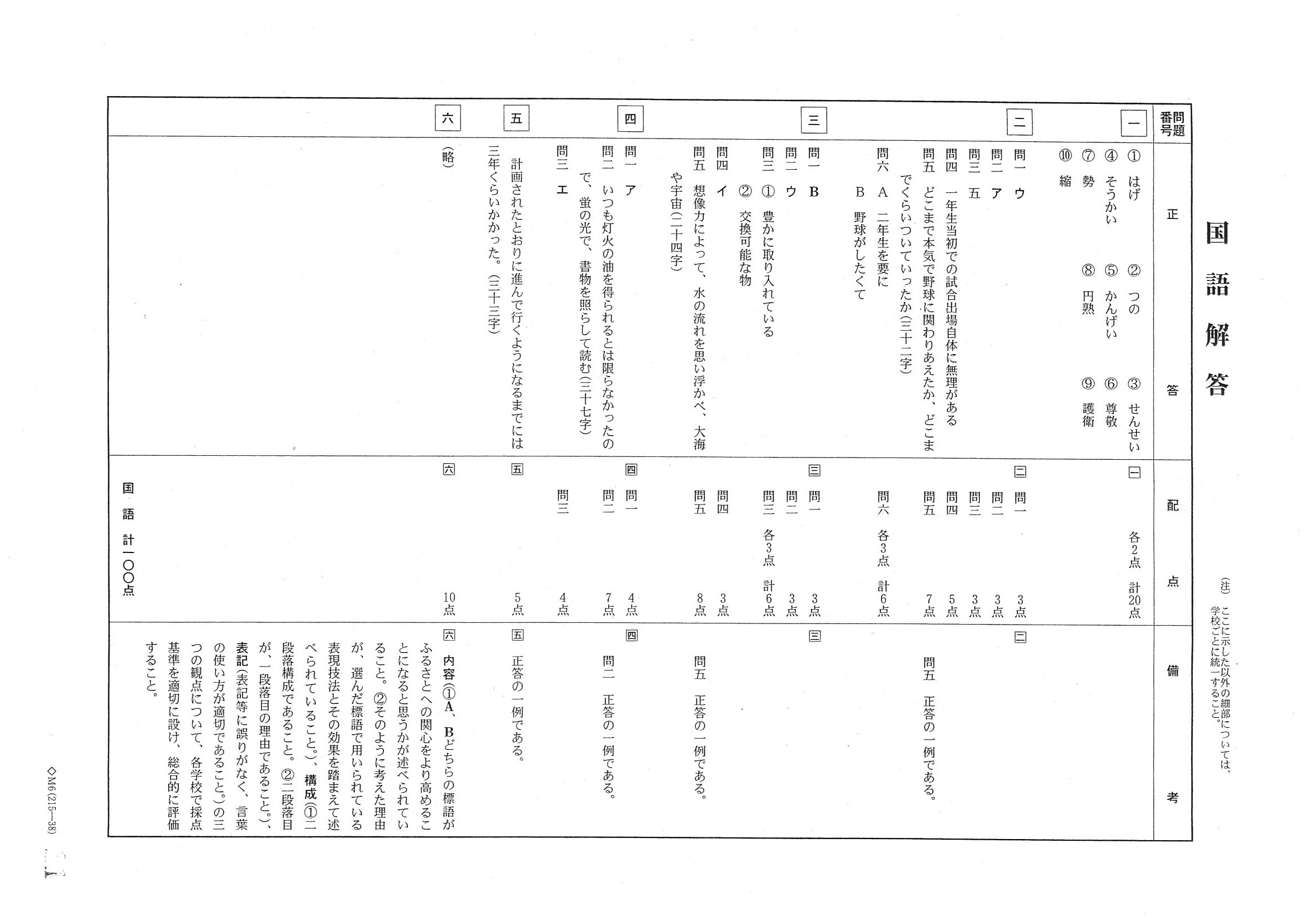 2015年度 岐阜県公立高校入試（第一次選抜 国語・正答）