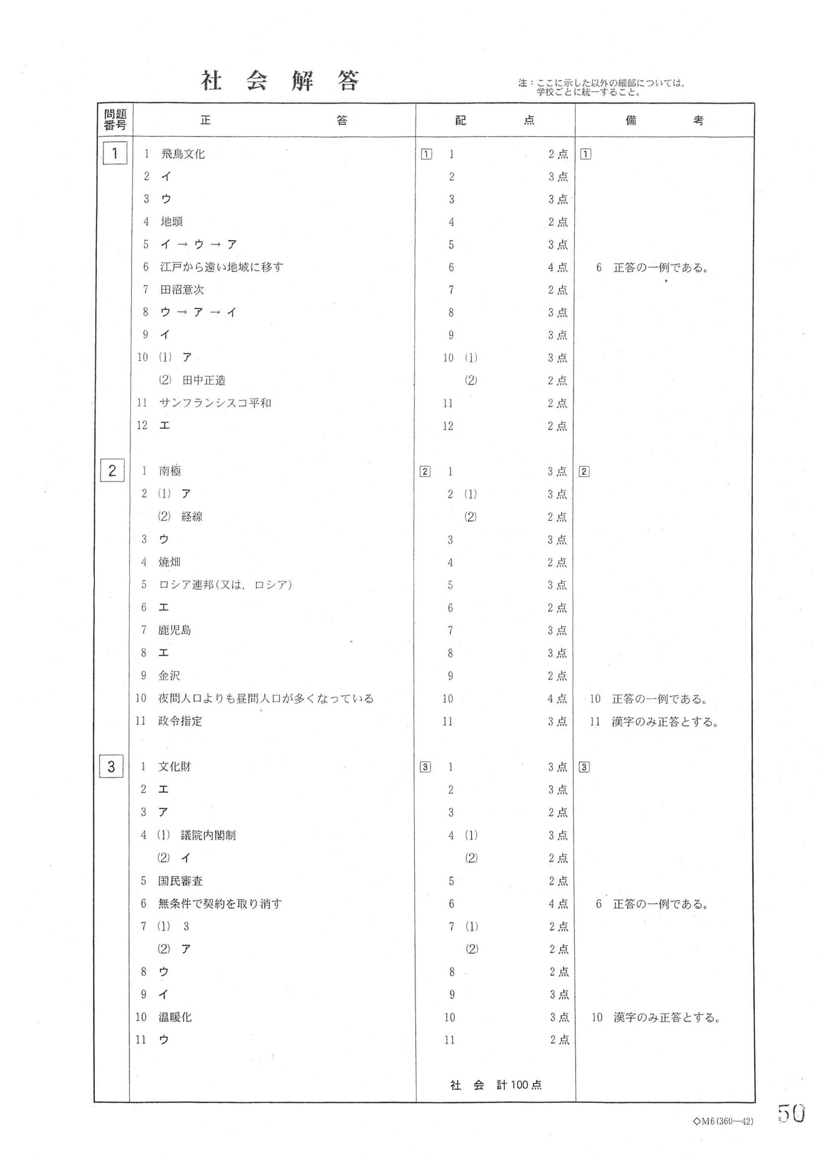 2017年度 岐阜県公立高校入試（第一次選抜 社会・正答）