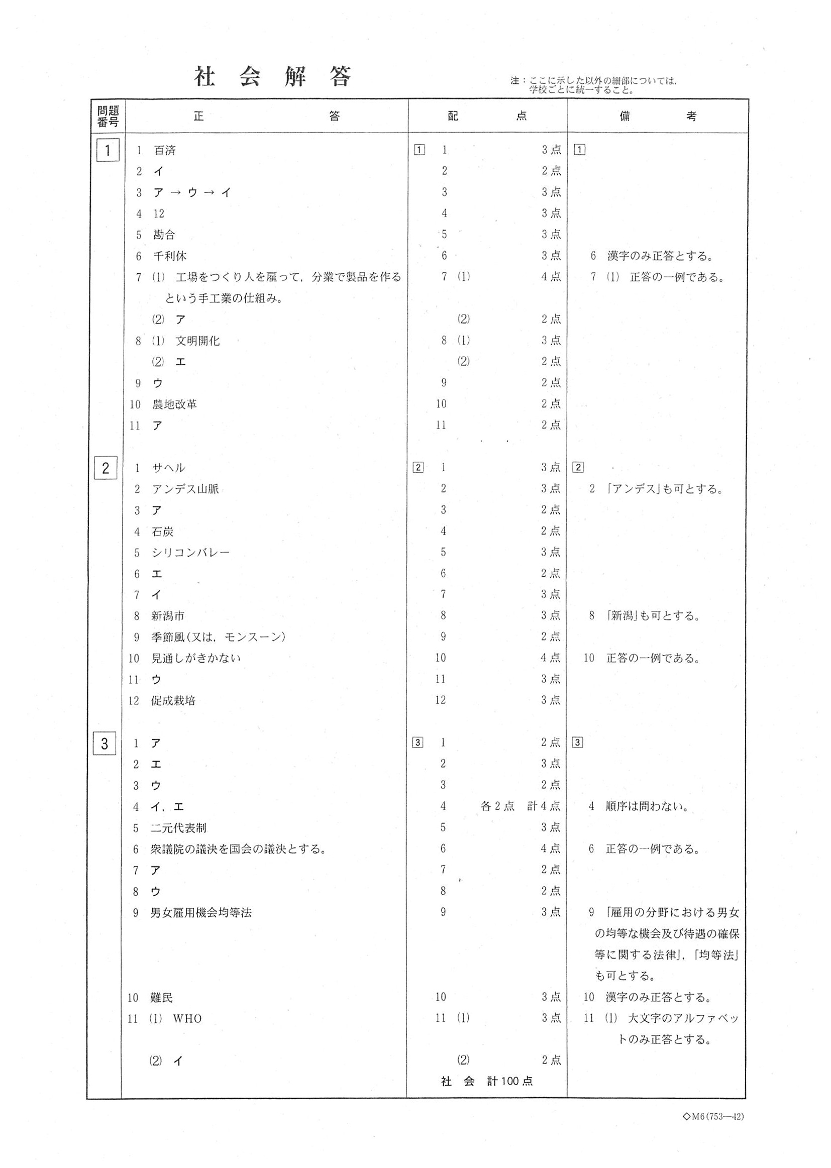 2018年度 岐阜県公立高校入試（標準問題 社会・正答）