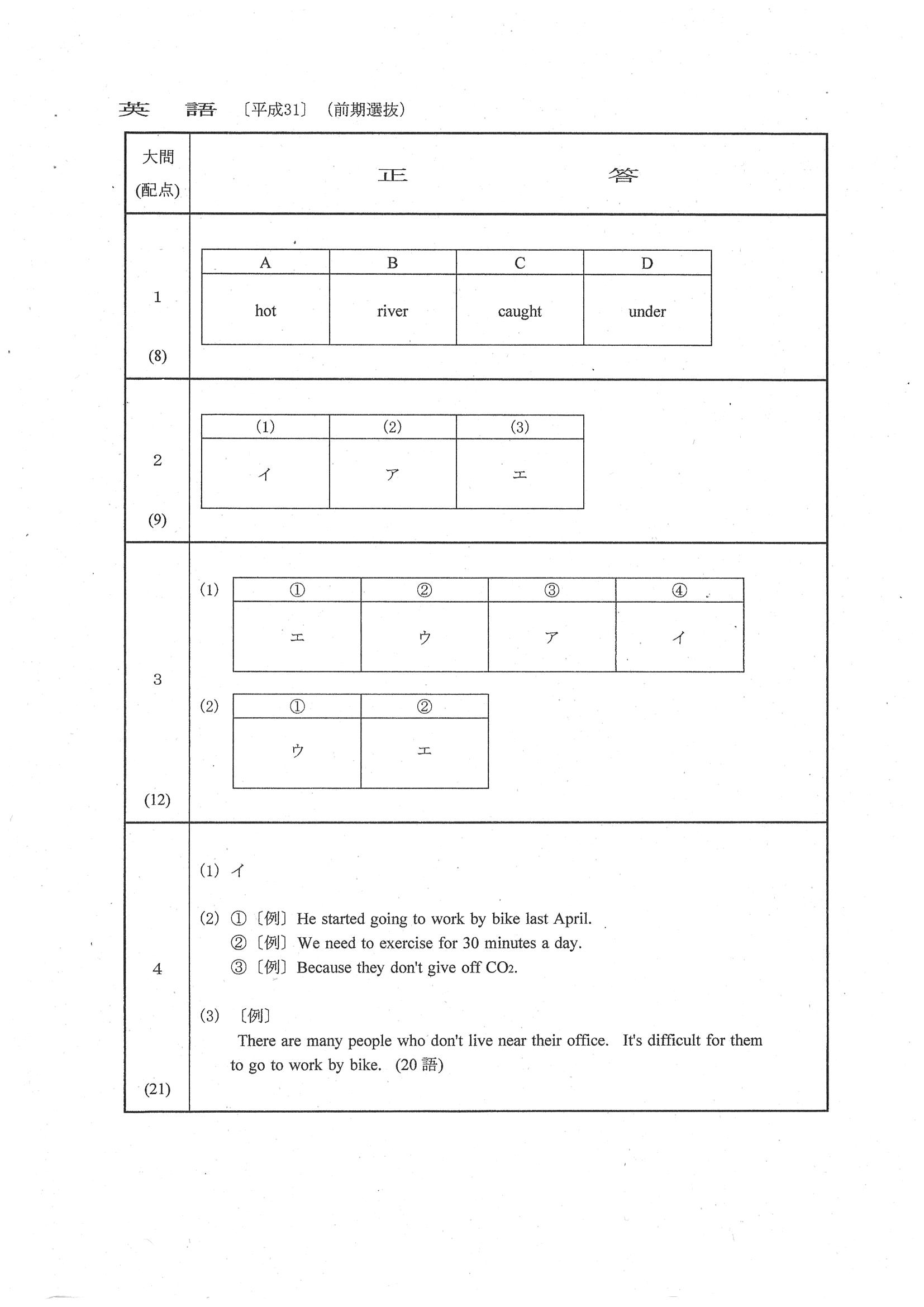 2019年度 群馬県公立高校入試（前期選抜 英語・正答）