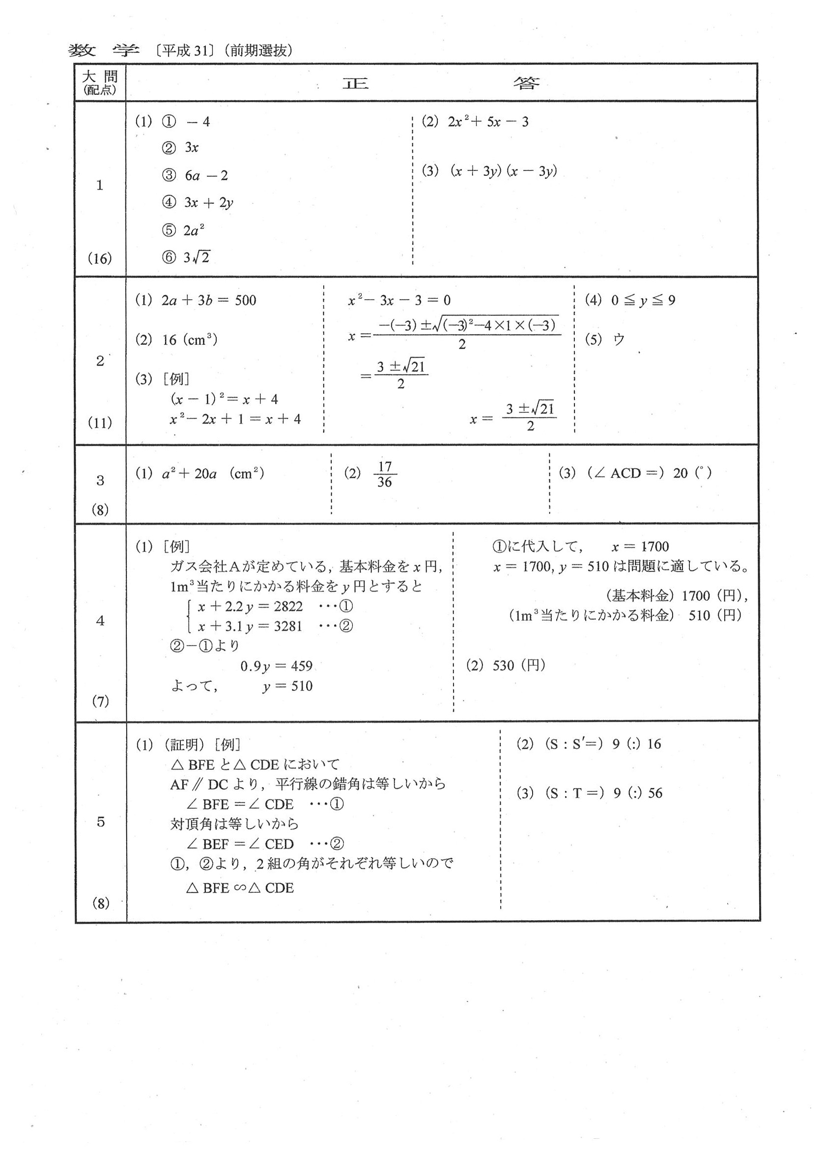 2019年度 群馬県公立高校入試（前期選抜 数学・正答）