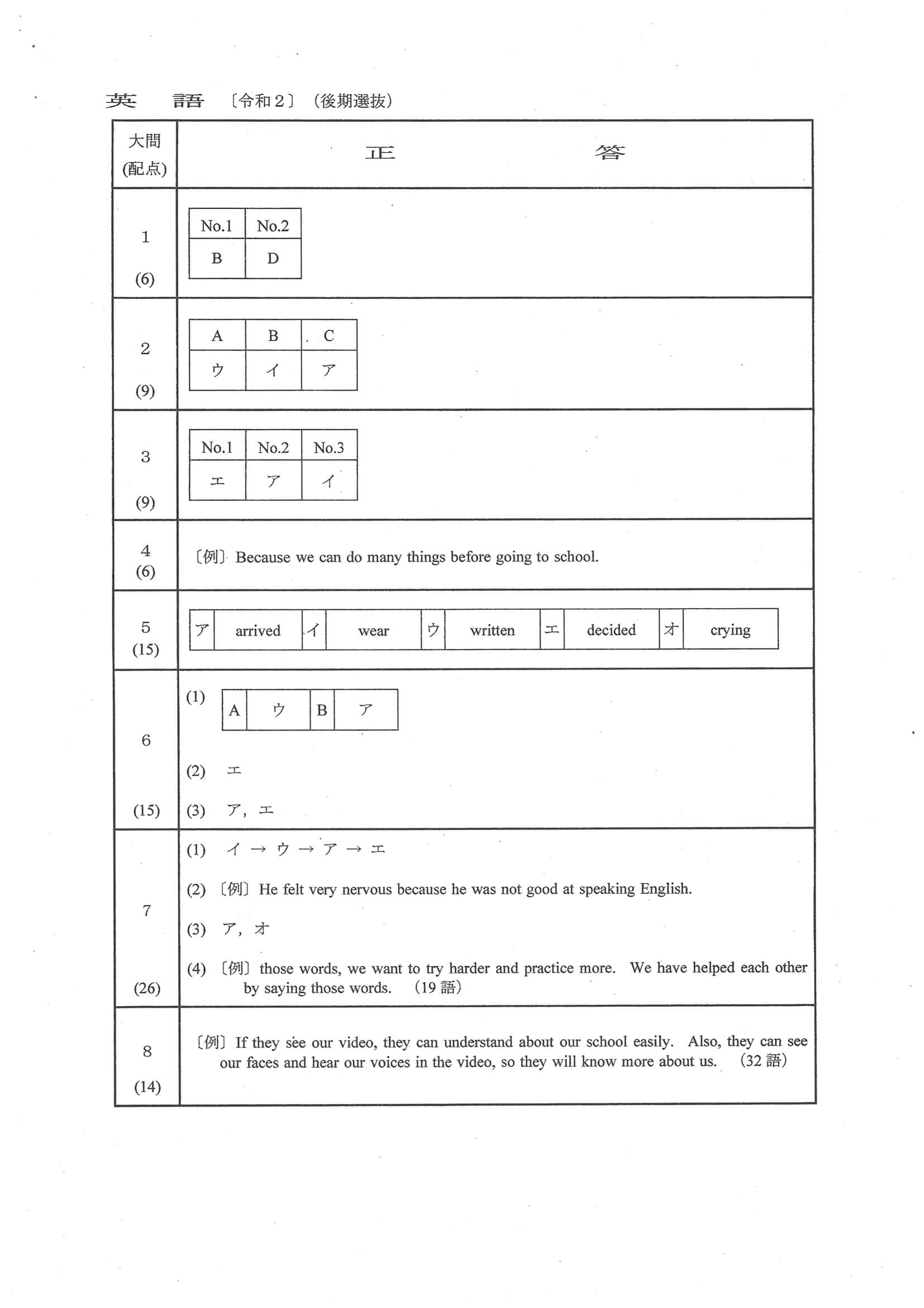 2020年度 群馬県公立高校入試（後期選抜 英語・正答）