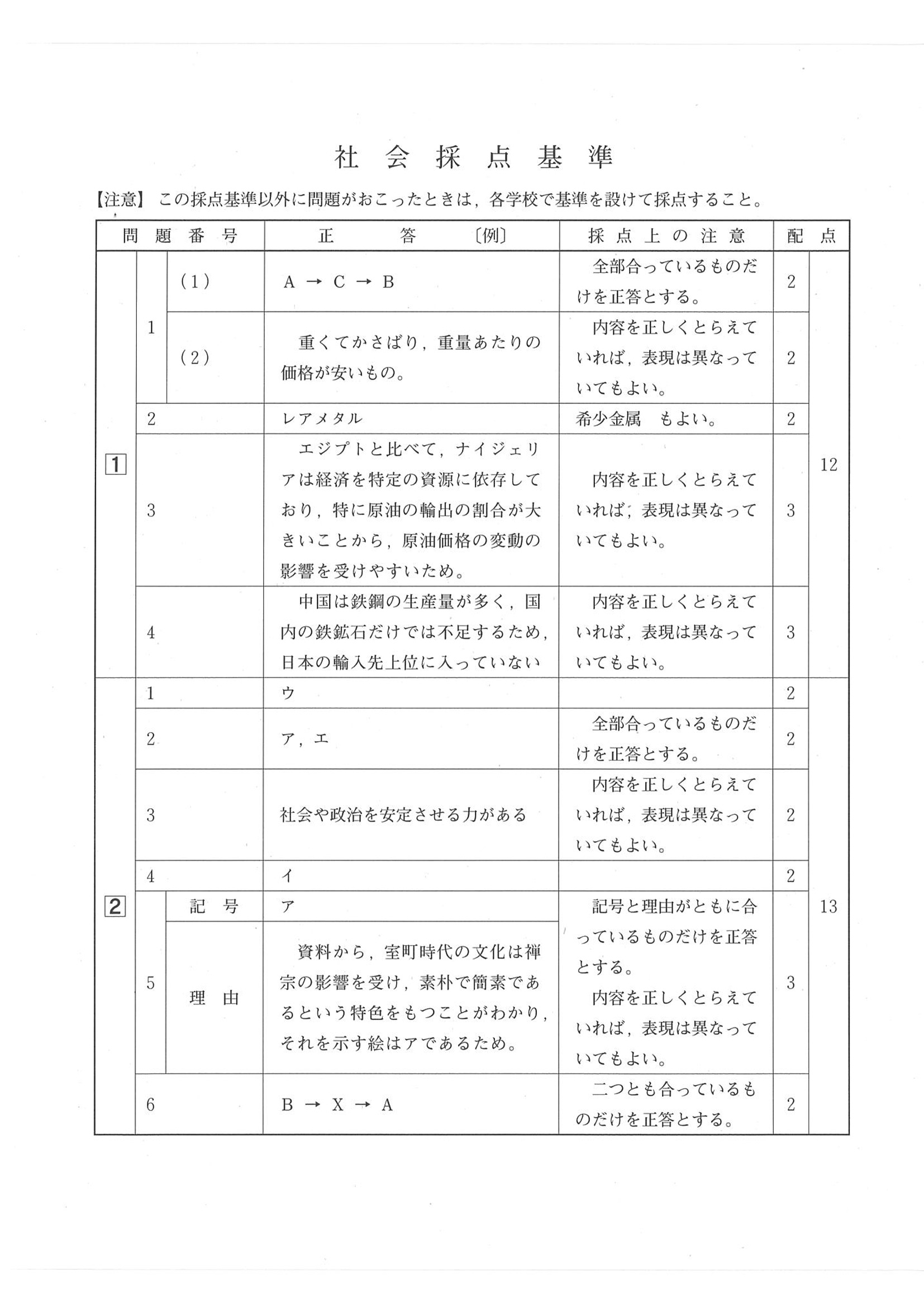 2015年度 広島県公立高校入試（社会・正答）1/2