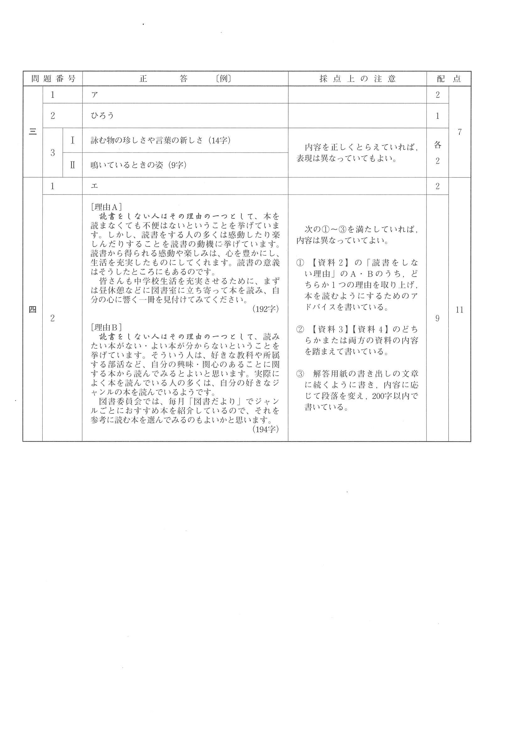 2016年度 広島県公立高校入試（国語・正答）2/2