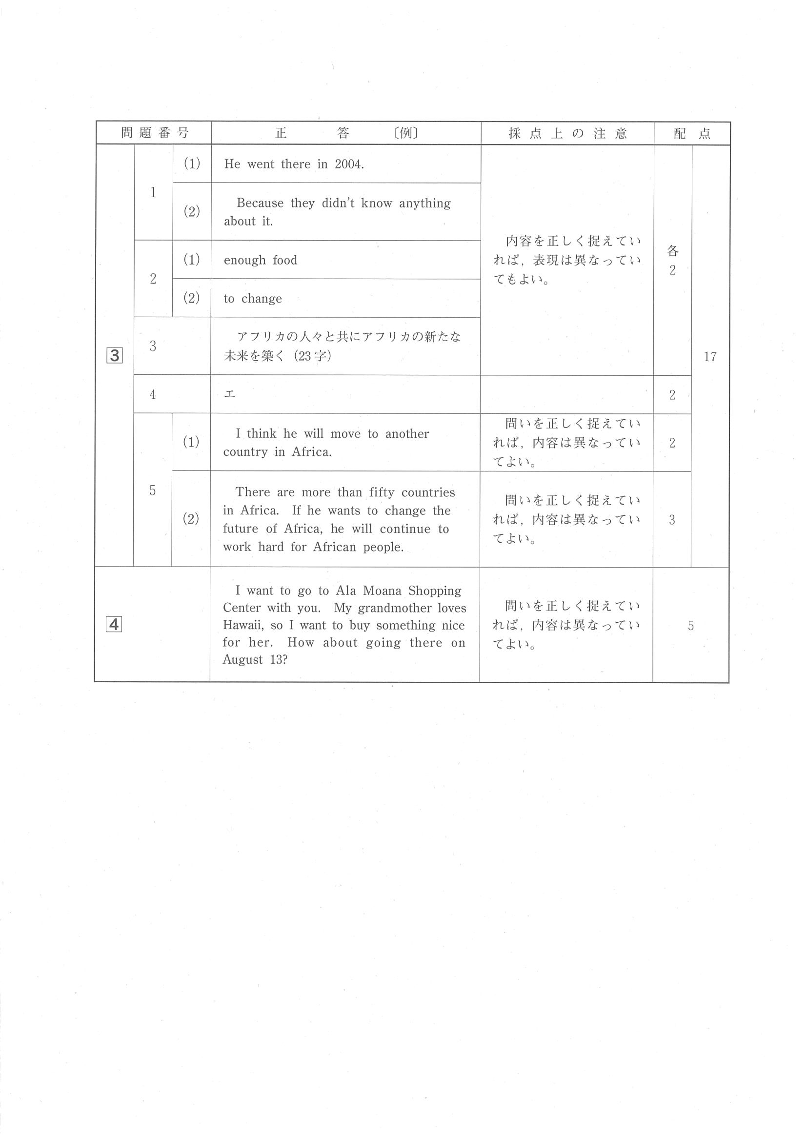 2017年度 広島県公立高校入試（英語・正答）2/2