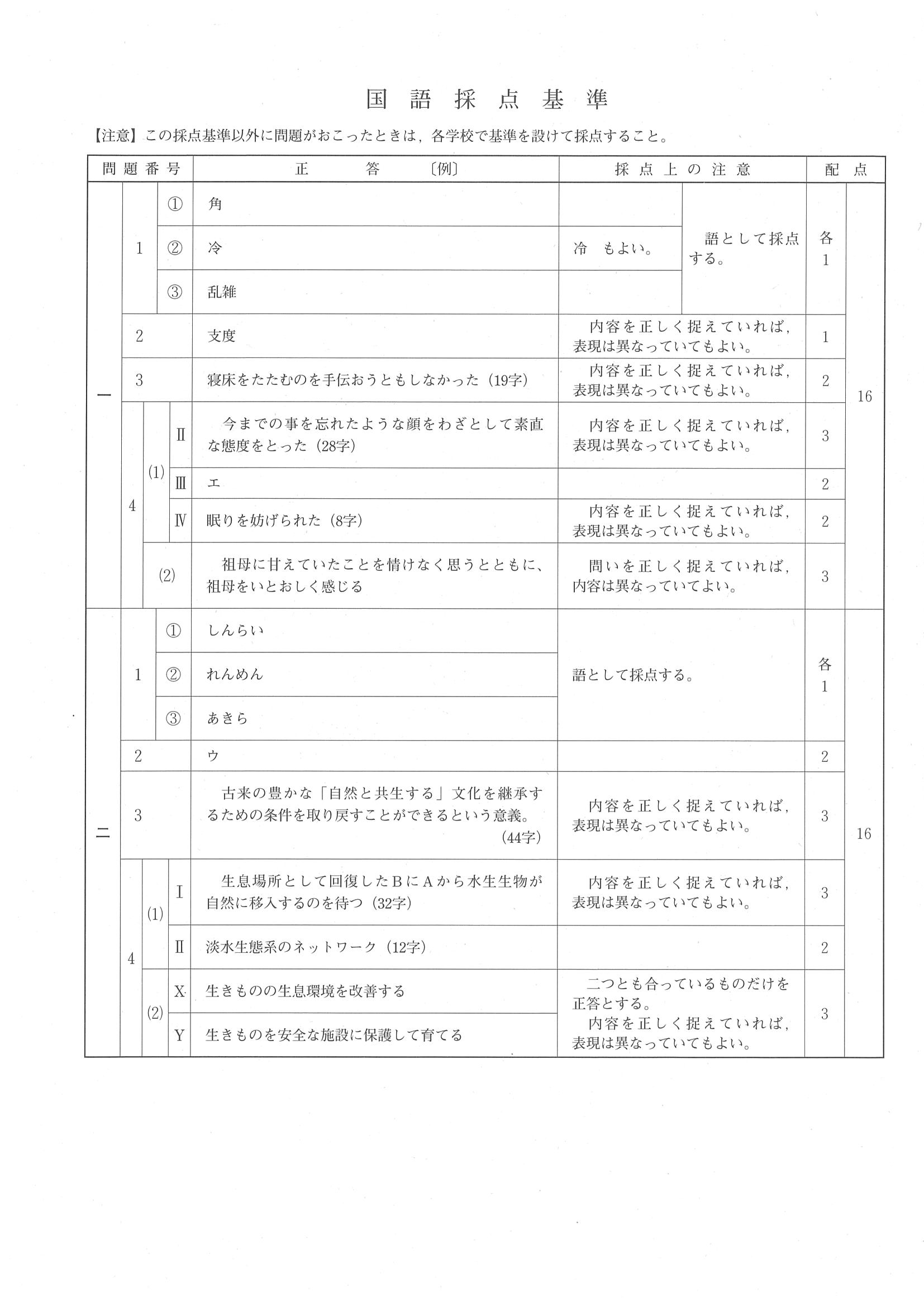 2017年度 広島県公立高校入試（国語・正答）1/2