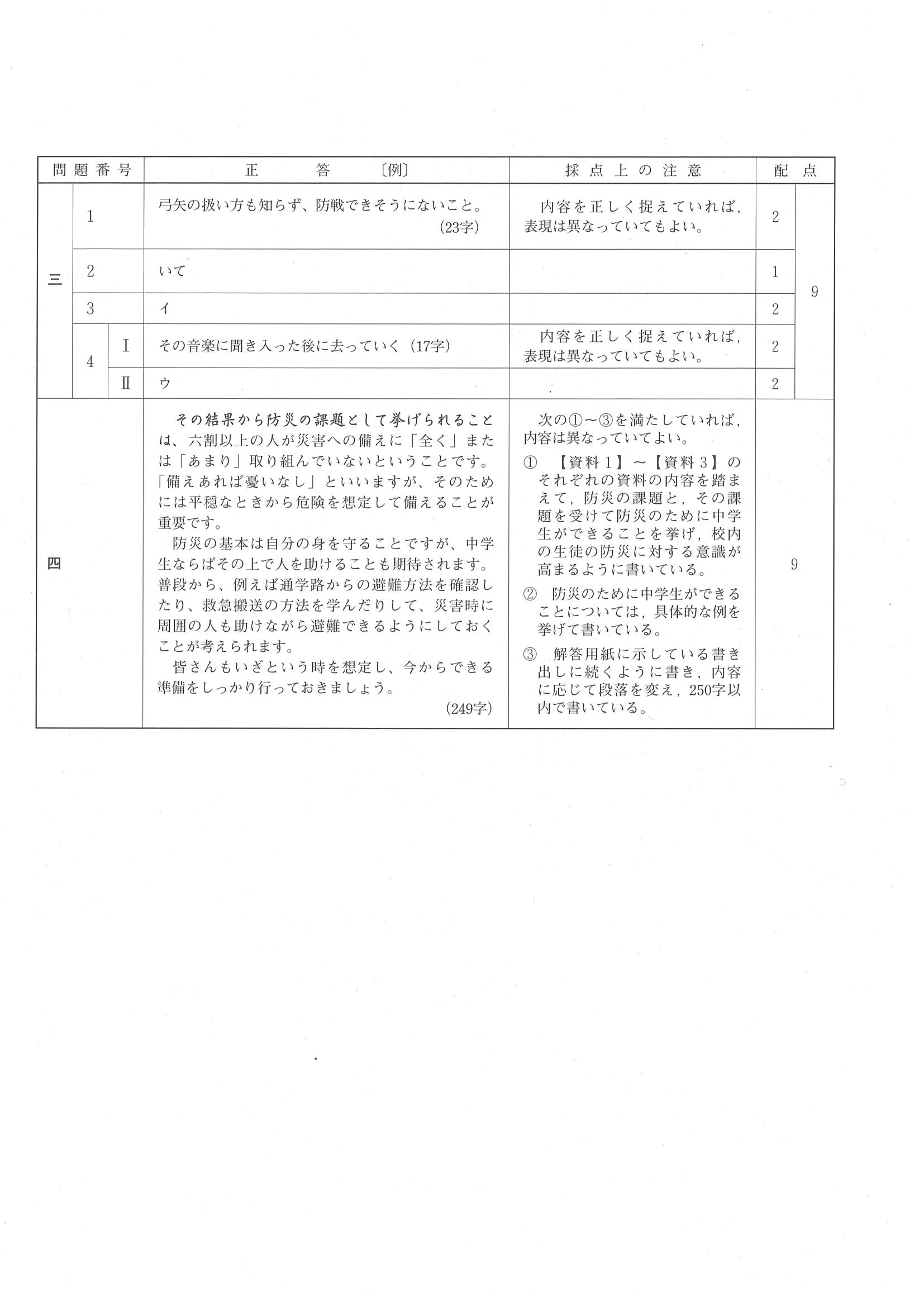 2017年度 広島県公立高校入試（国語・正答）2/2