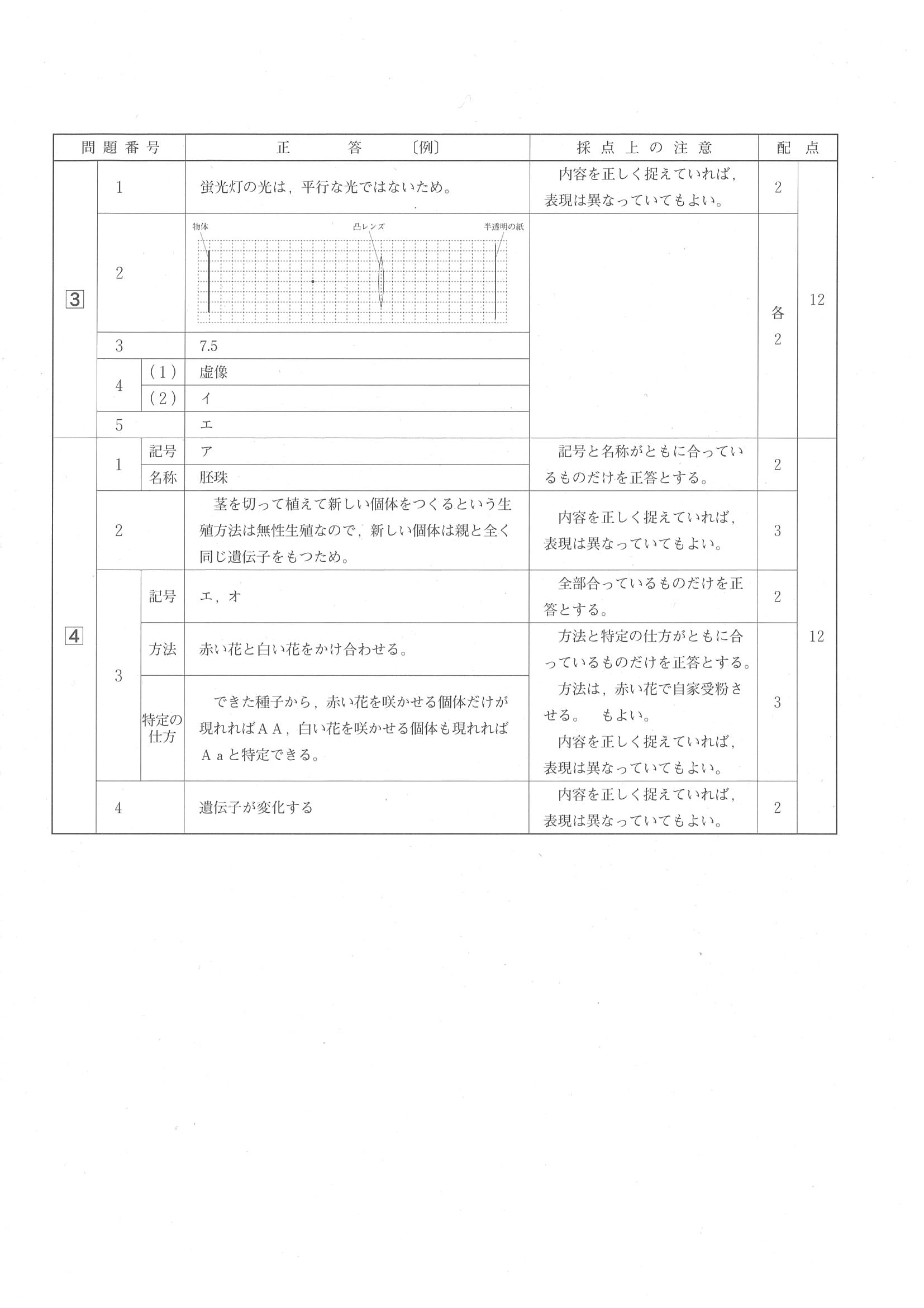 2017年度 広島県公立高校入試（理科・正答）2/2