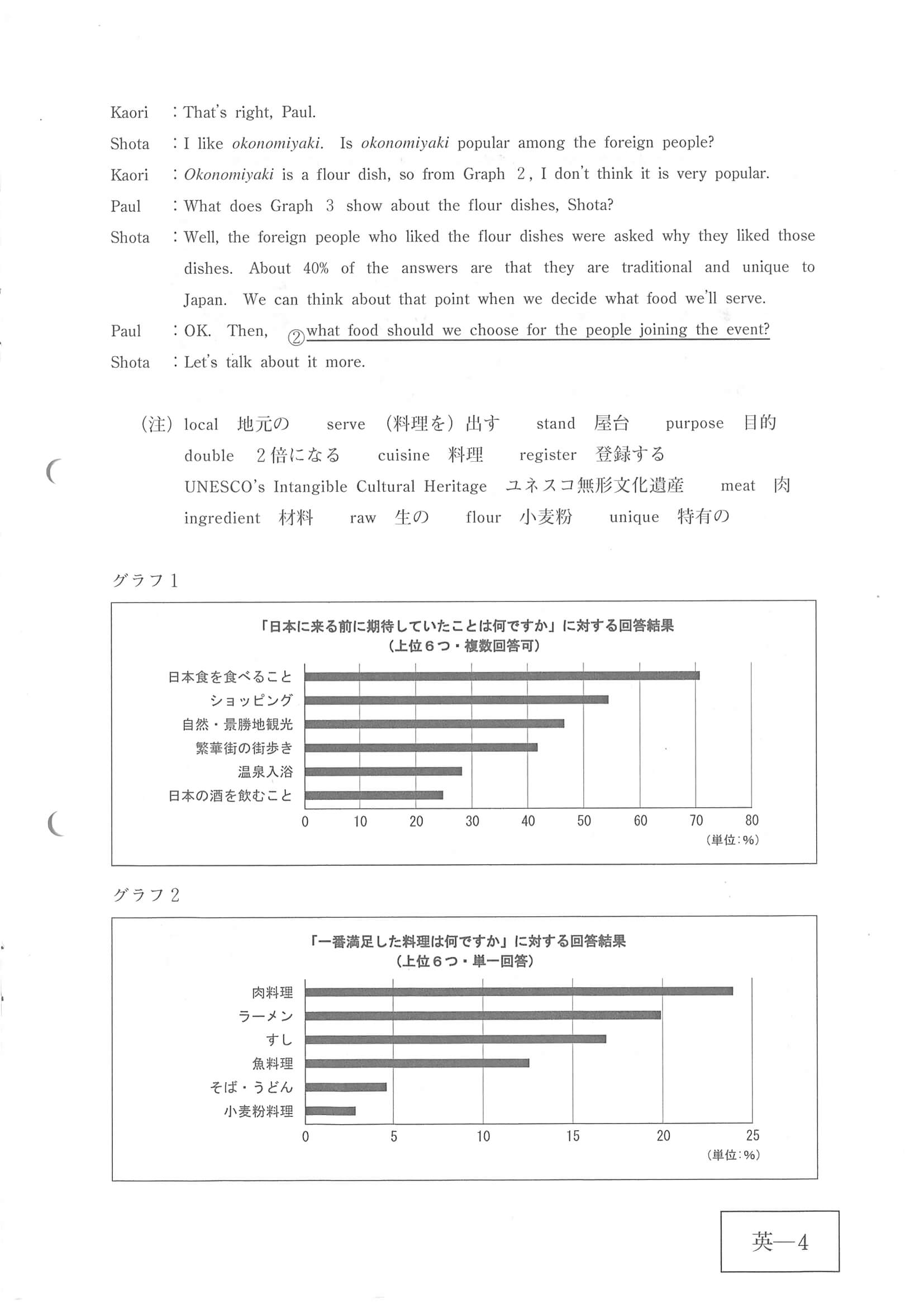 2020年度 広島県公立高校入試［標準問題 英語・問題］6/12