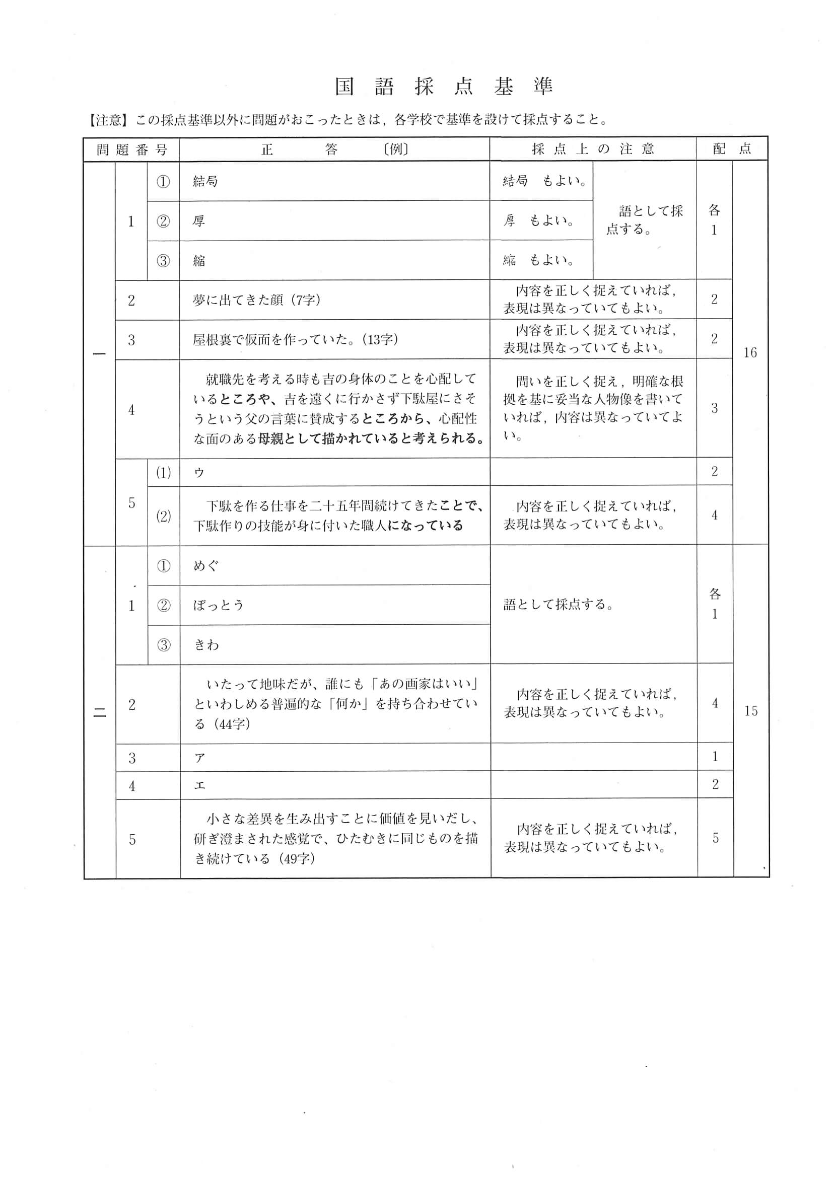 2020年度 広島県公立高校入試（標準問題 国語・正答）1/2