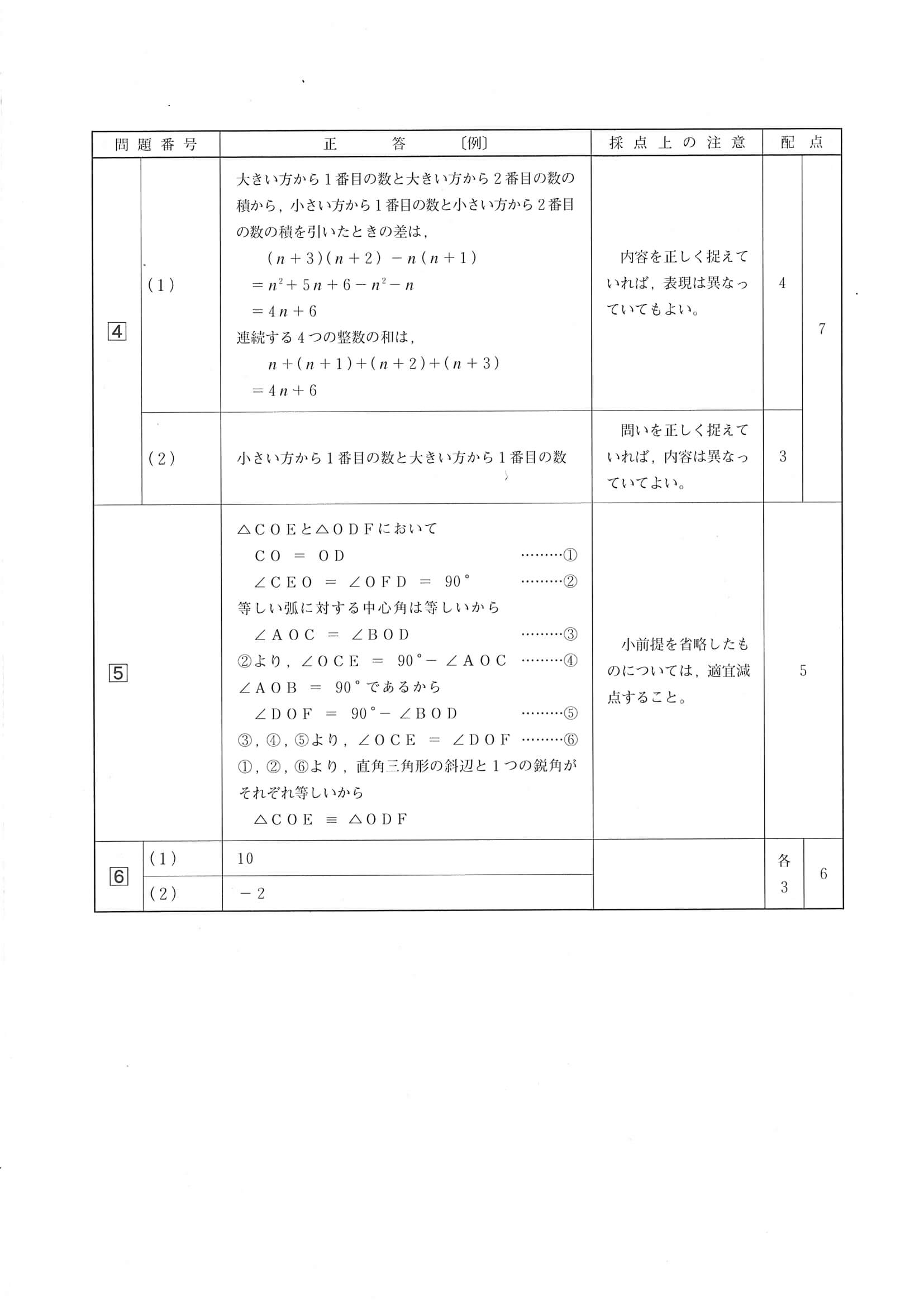 2020年度 広島県公立高校入試（標準問題 数学・正答）2/2