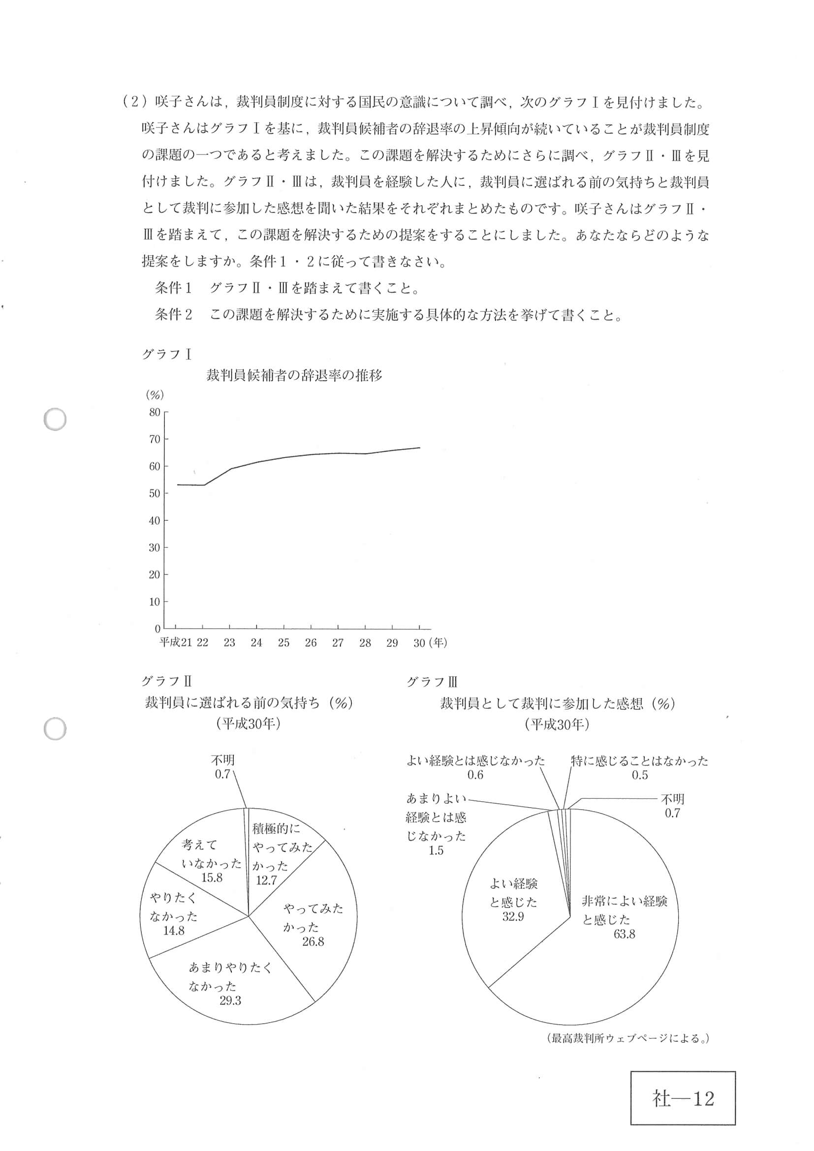 2020年度 広島県公立高校入試［標準問題 社会・問題］12/14