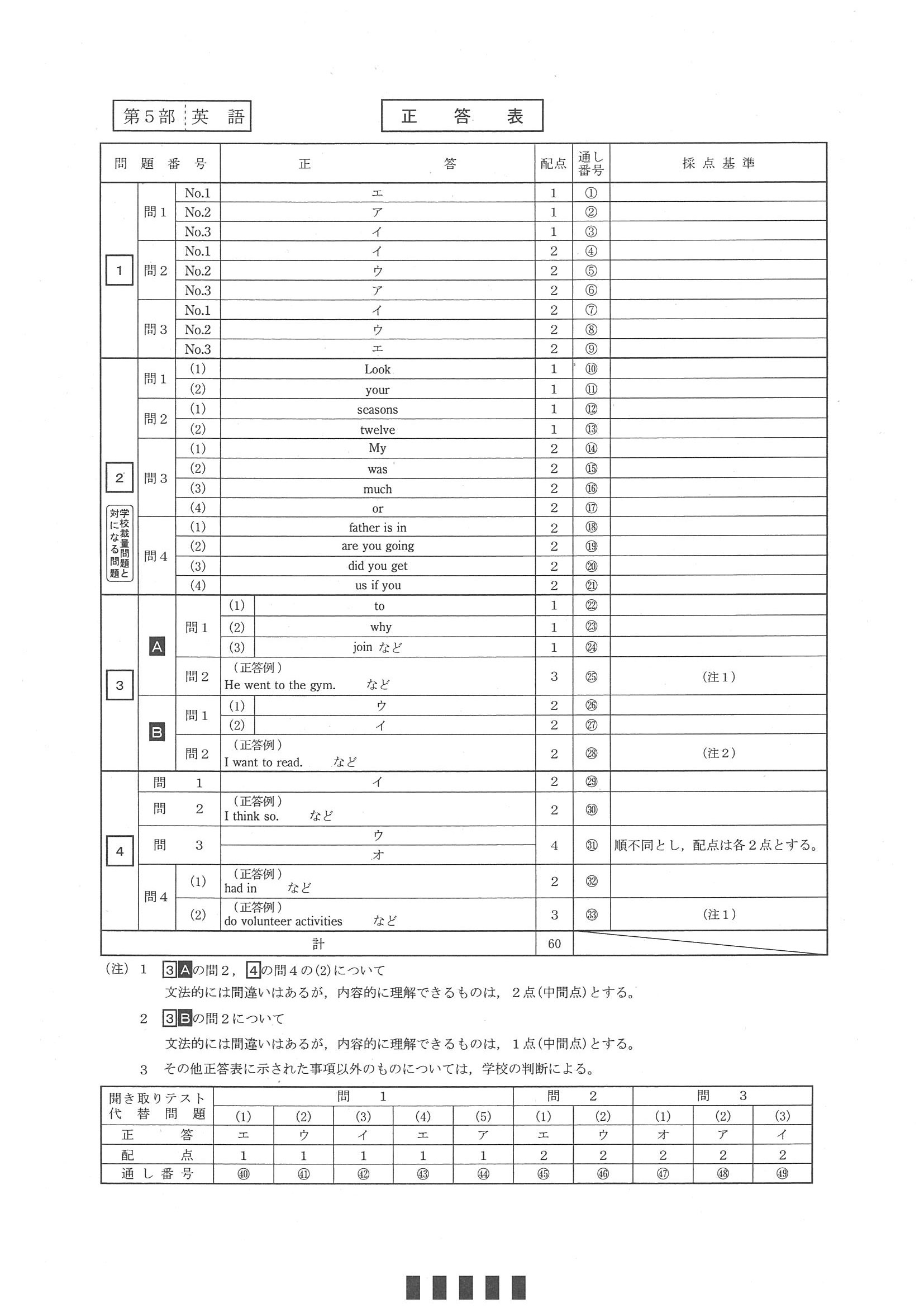 2014年度 北海道公立高校入試（標準問題 英語・正答）