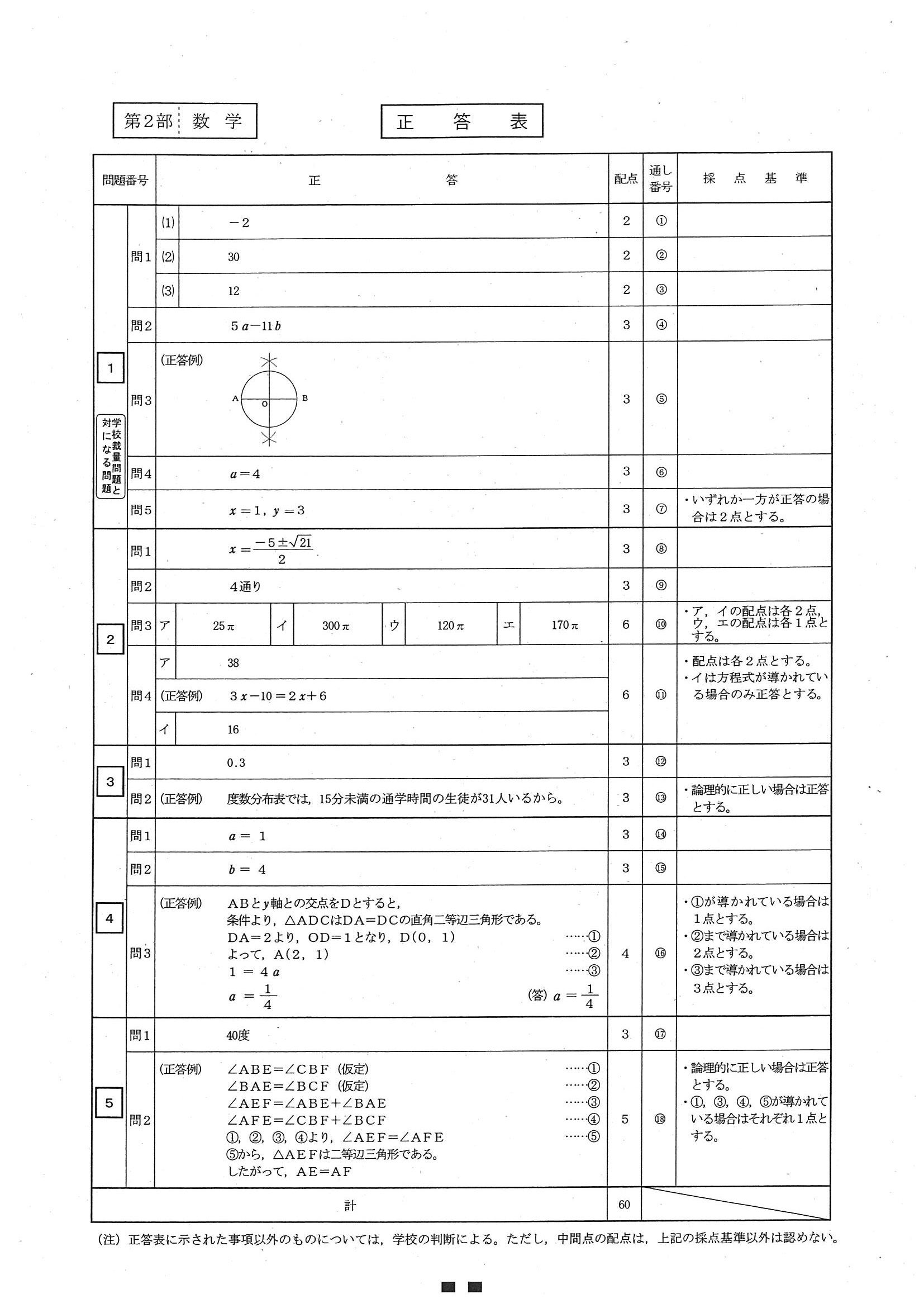 2014年度 北海道公立高校入試（標準問題 数学・正答）