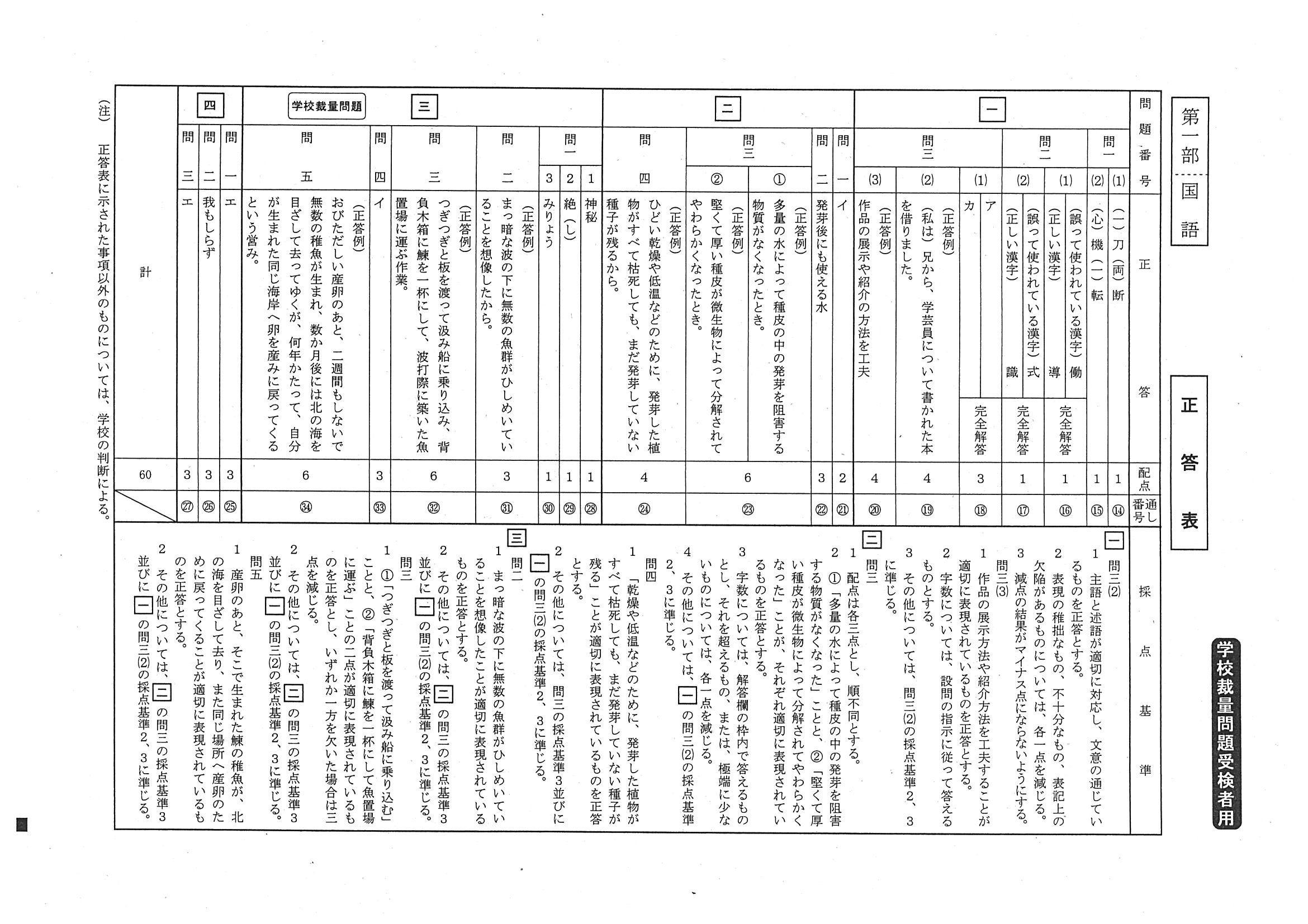 2014年度 北海道公立高校入試（学校裁量問題 国語・正答）