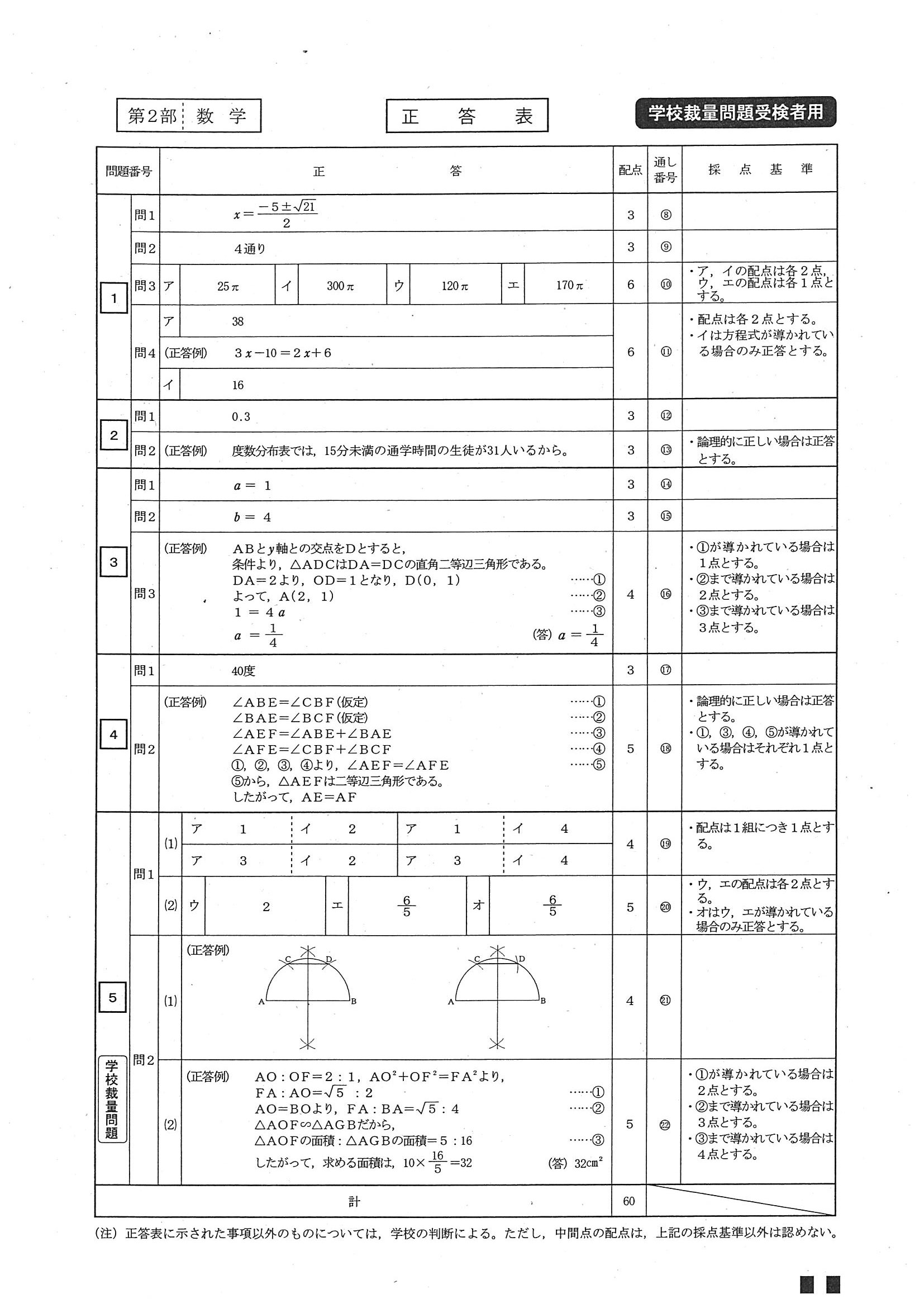 2014年度 北海道公立高校入試（学校裁量問題 数学・正答）