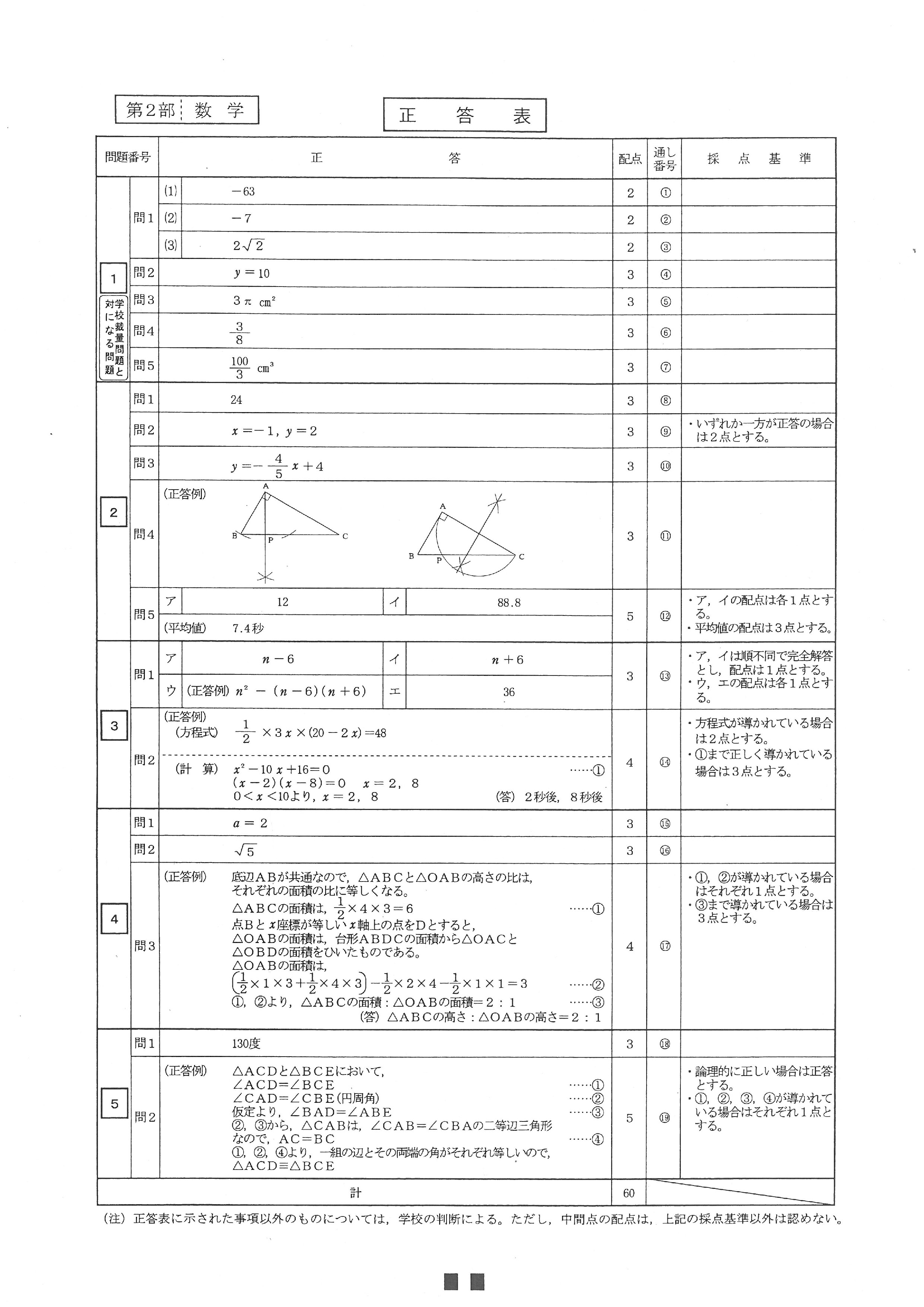 2015年度 北海道公立高校入試（標準問題 数学・正答）