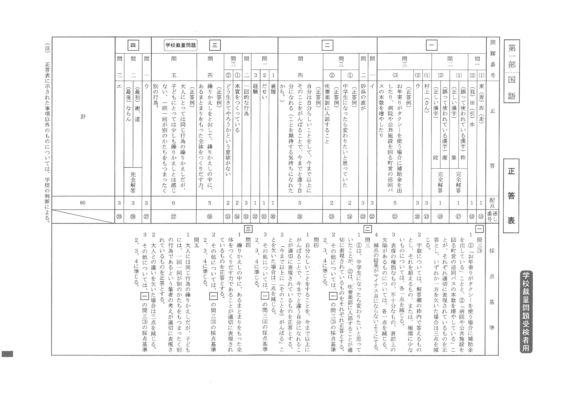 2015年度 北海道公立高校入試（学校裁量問題 国語・正答）