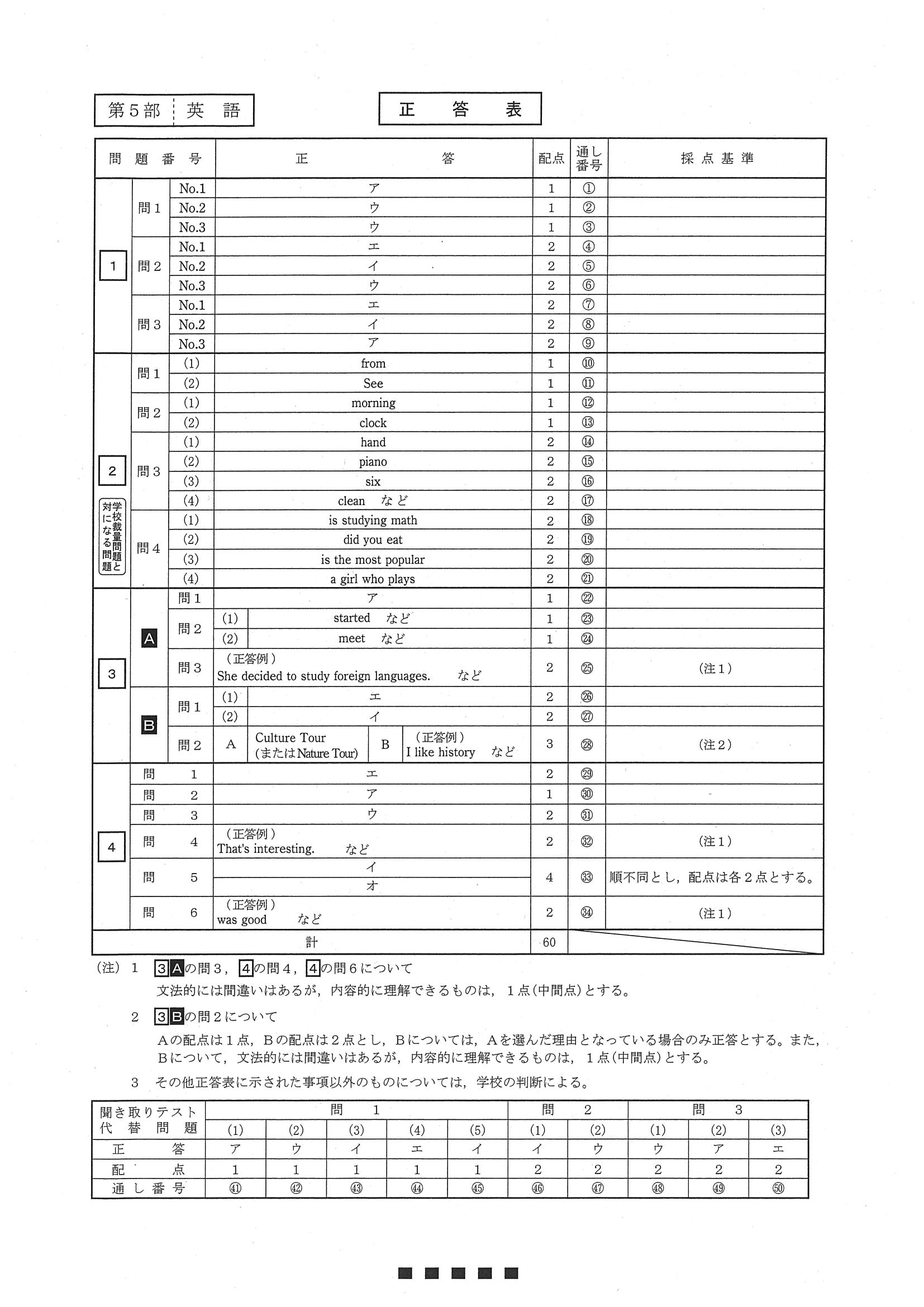 2017年度 北海道公立高校入試（標準問題 英語・正答）