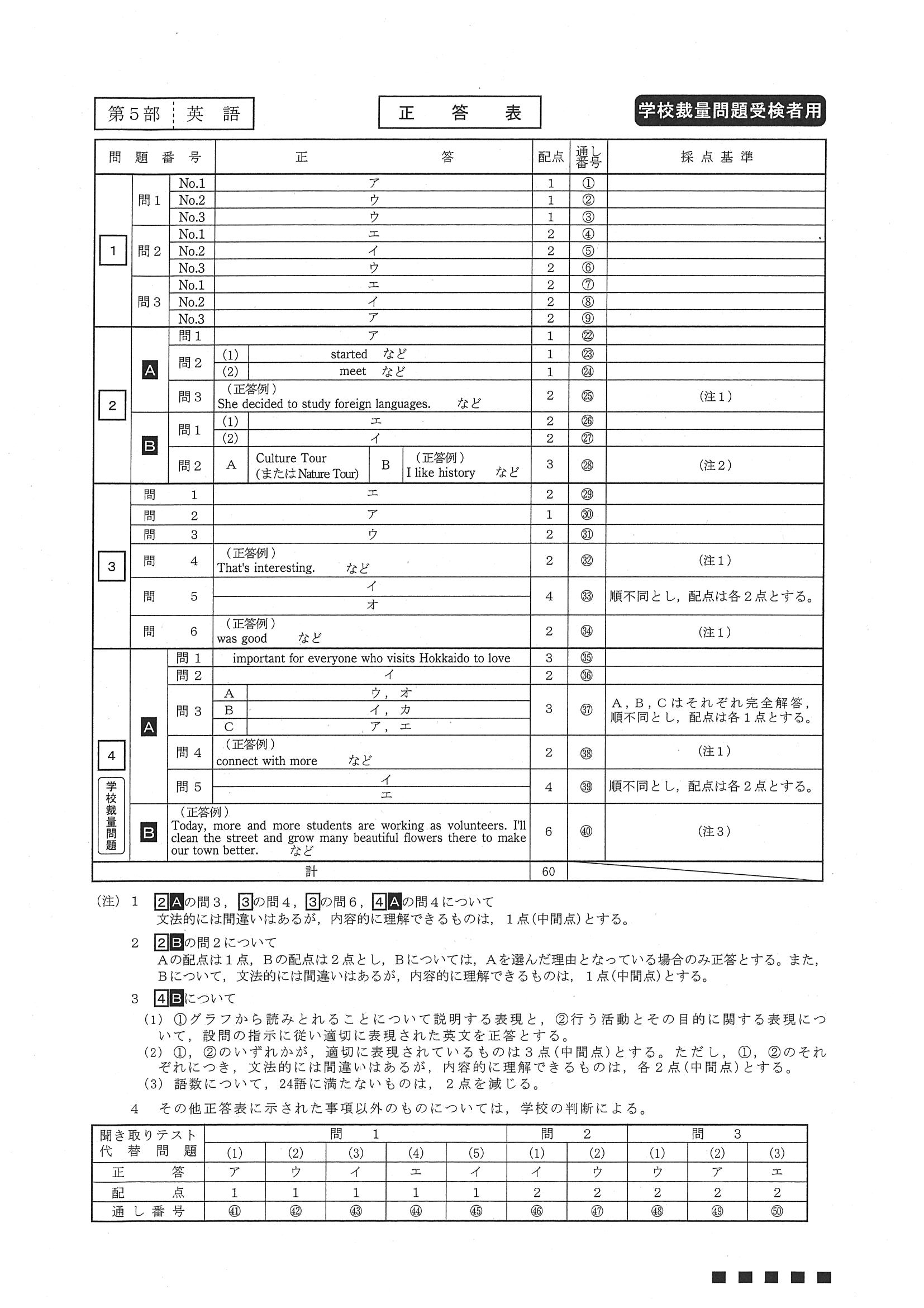 2017年度 北海道公立高校入試（学校裁量問題 英語・正答）