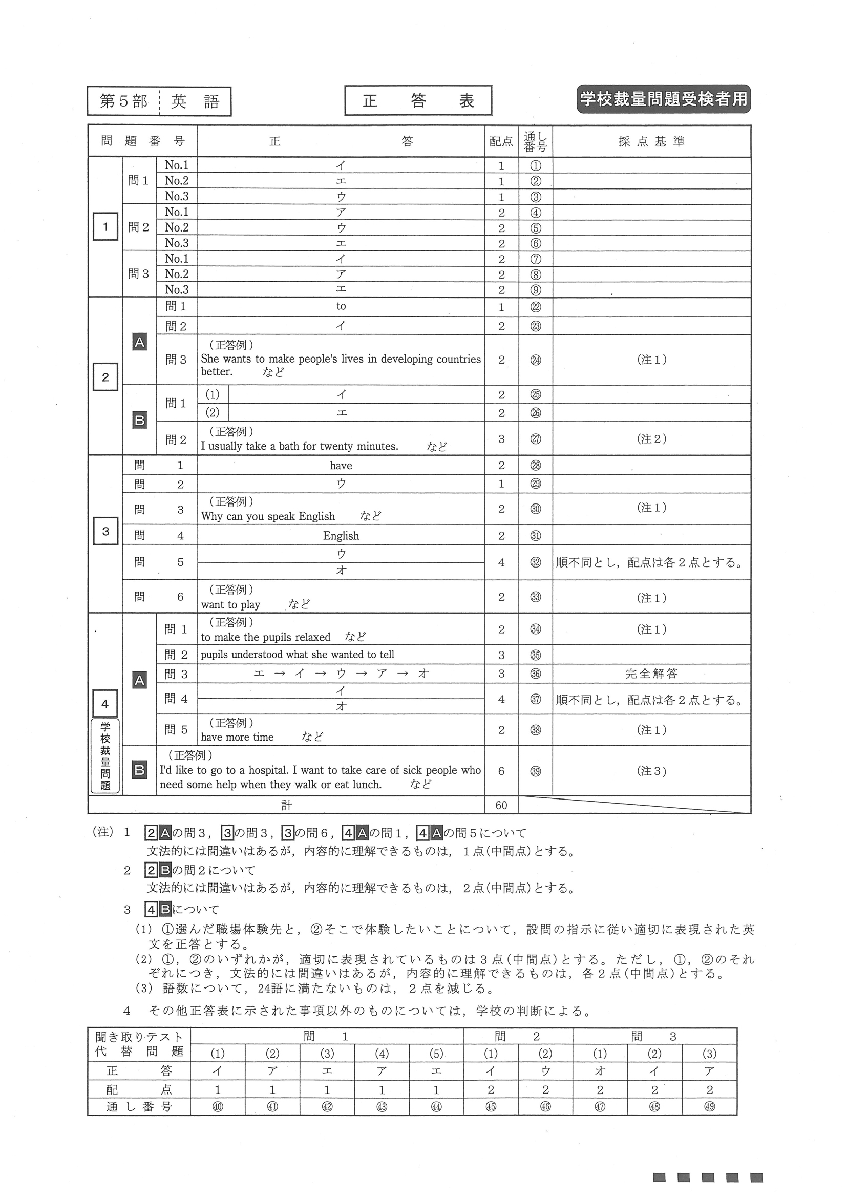 2018年度 北海道公立高校入試（学校裁量問題 英語・正答）