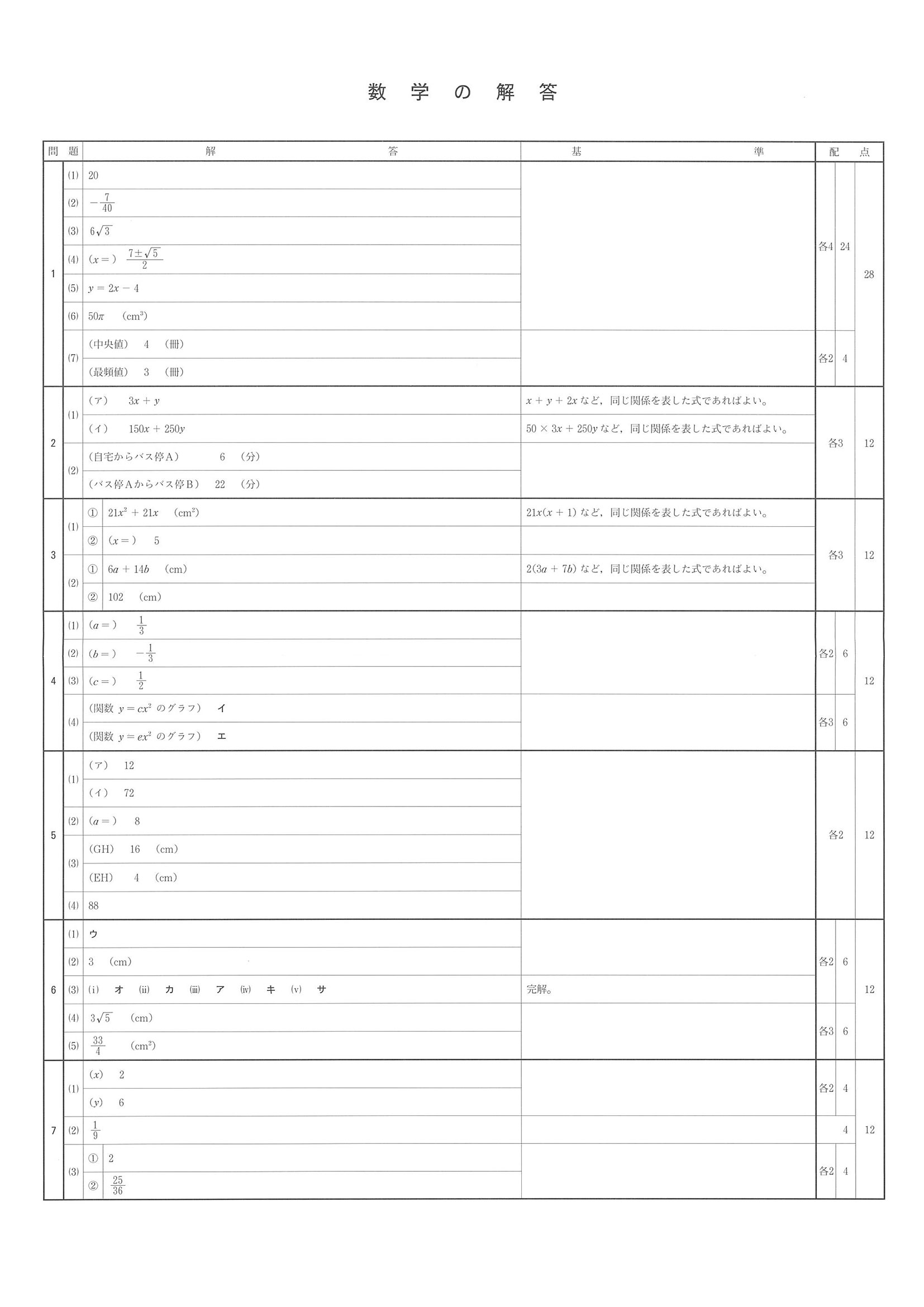 2014年度 兵庫県公立高校入試（数学・正答）