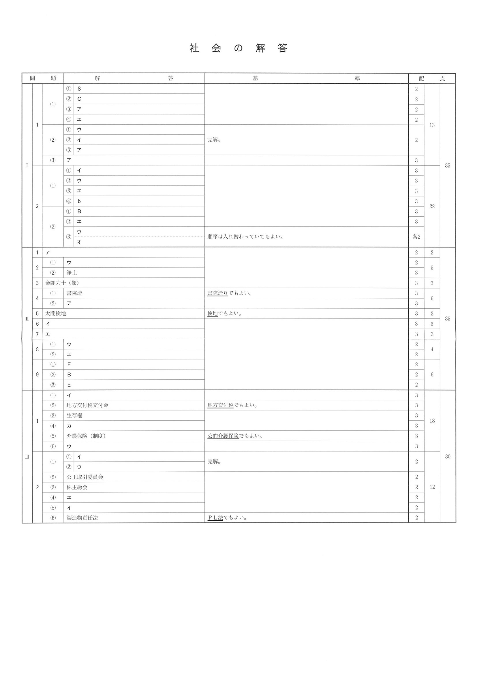 2014年度 兵庫県公立高校入試（社会・正答）