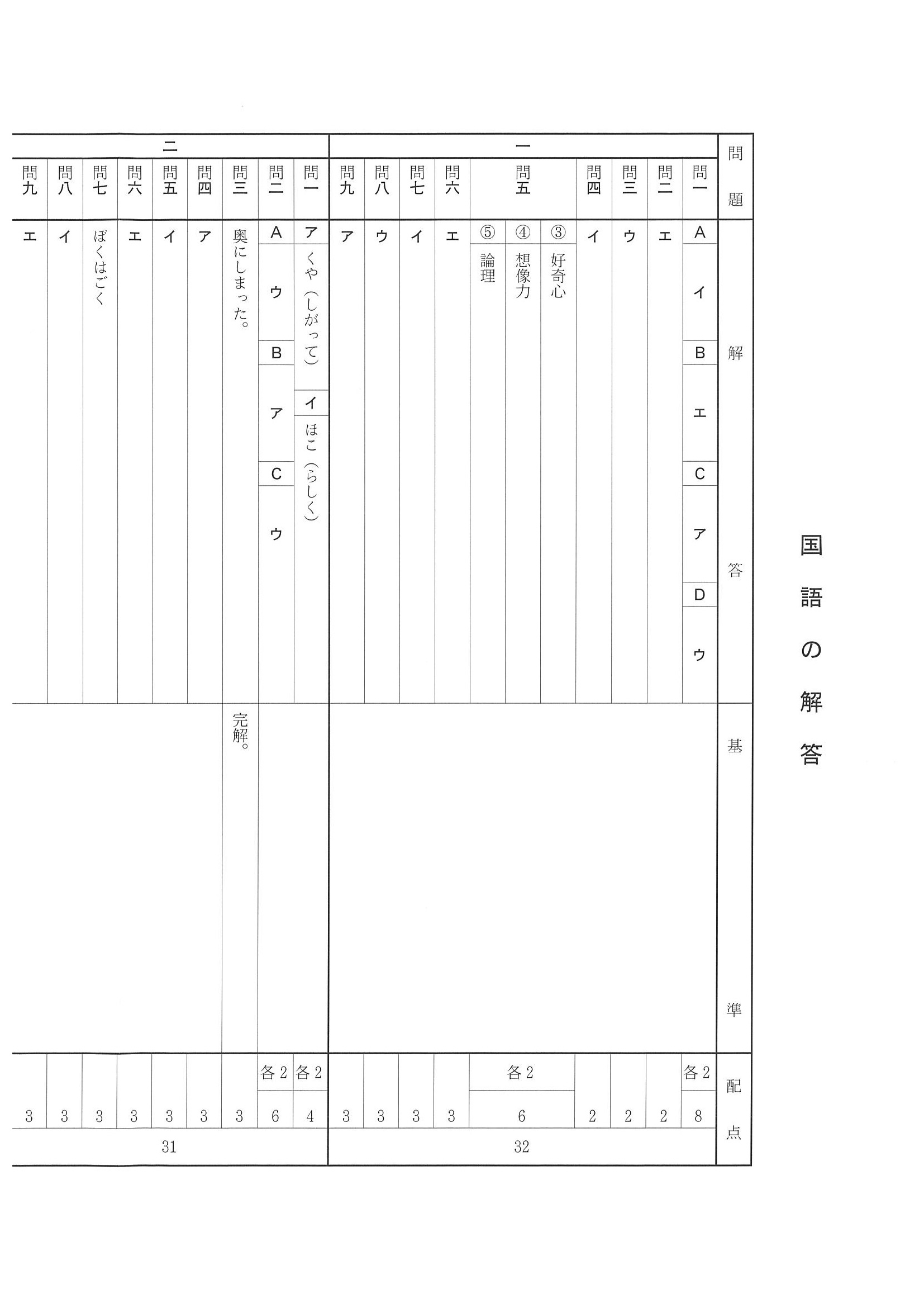 2015年度 兵庫県公立高校入試（国語・正答）1/2