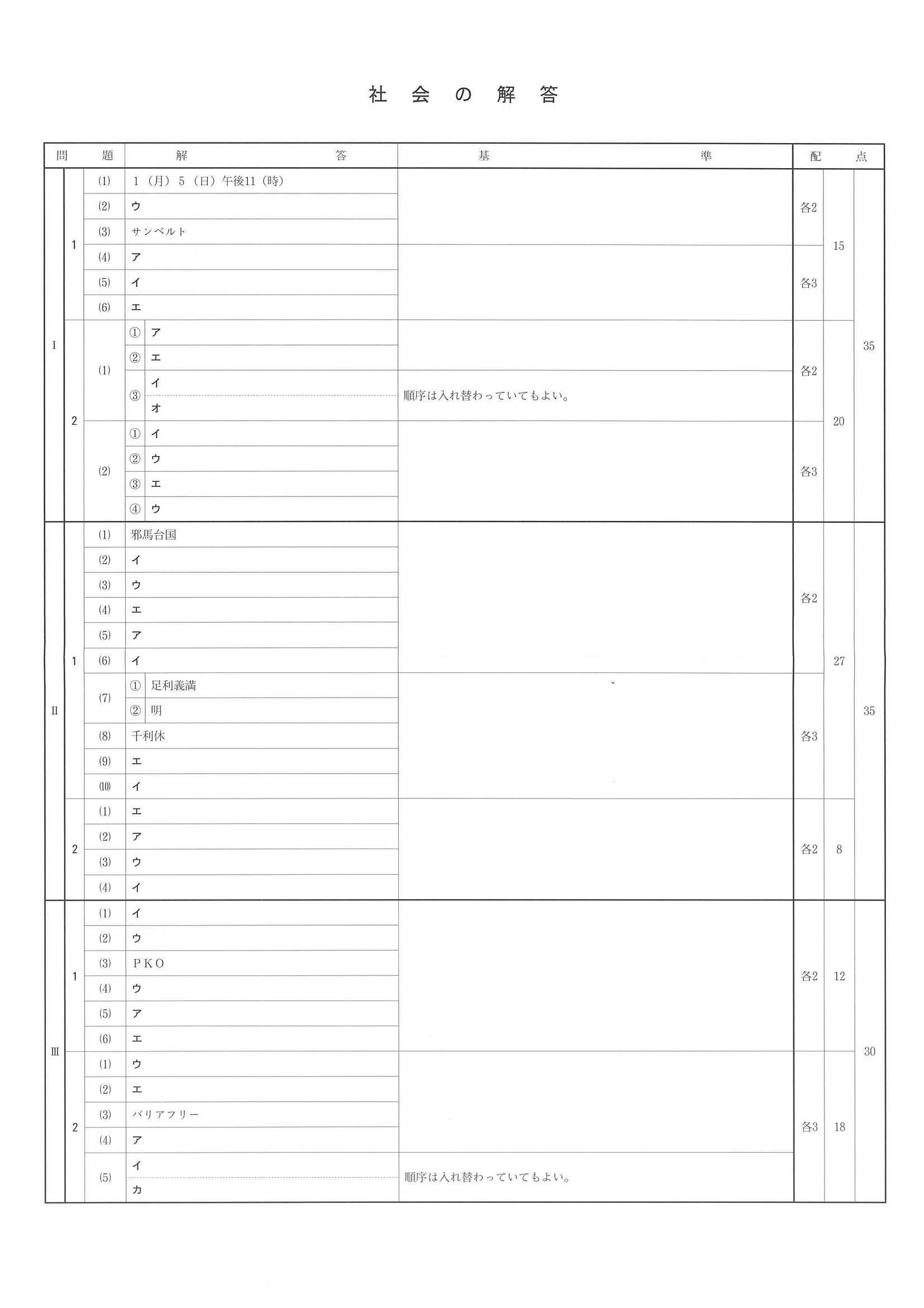 2015年度 兵庫県公立高校入試（社会・正答）