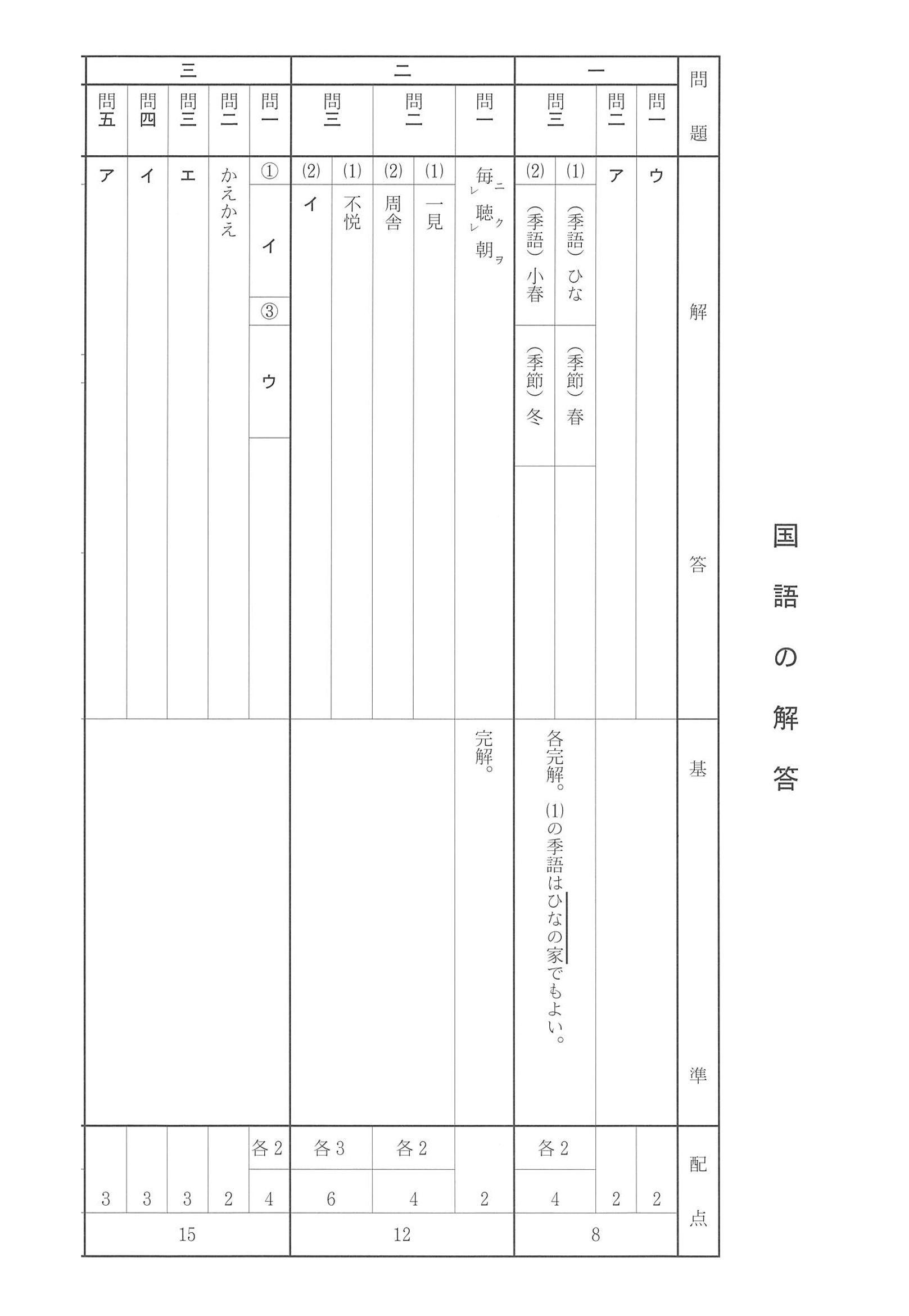 2016年度 兵庫県公立高校入試（国語・正答）1/2