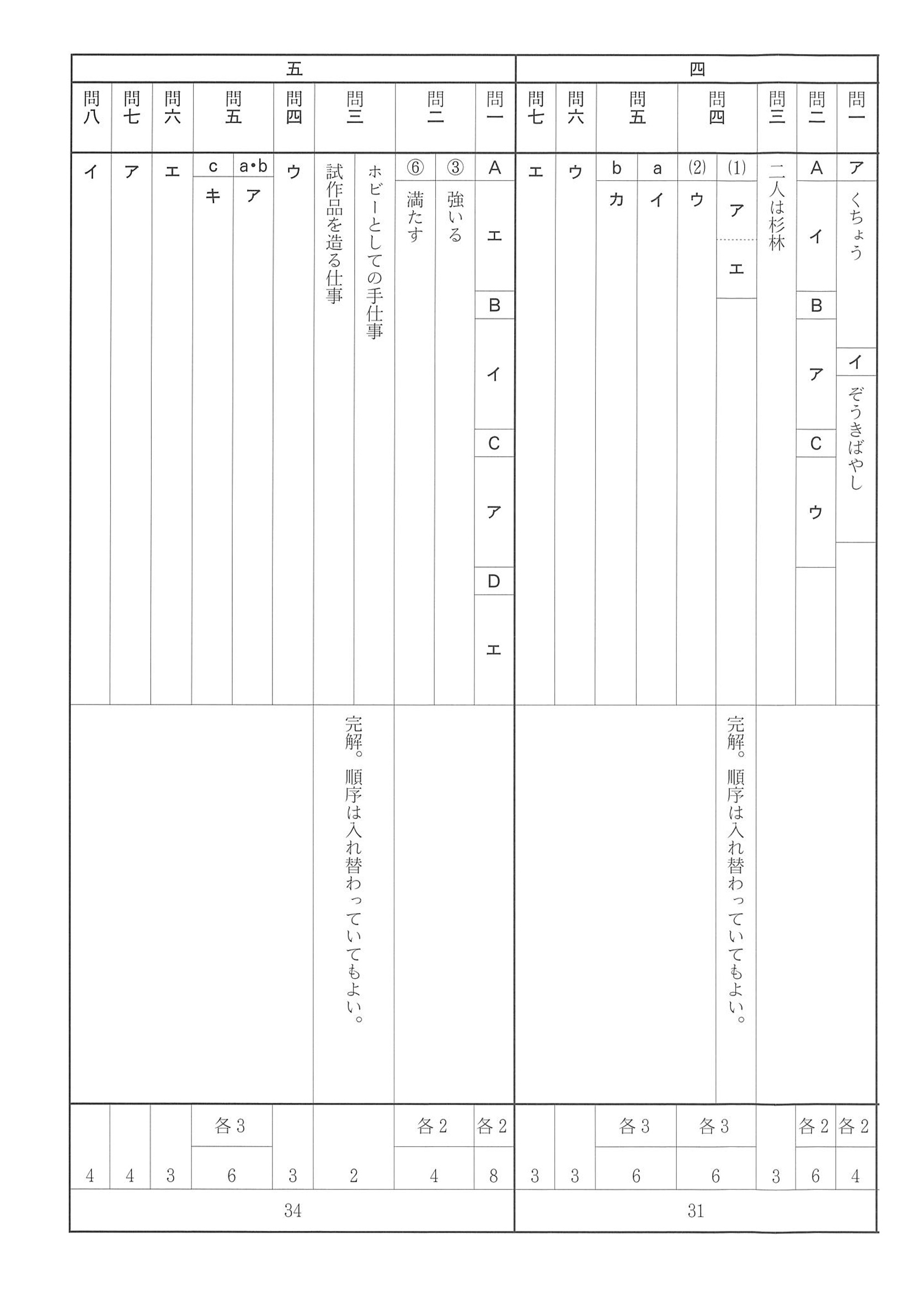 2016年度 兵庫県公立高校入試（国語・正答）2/2