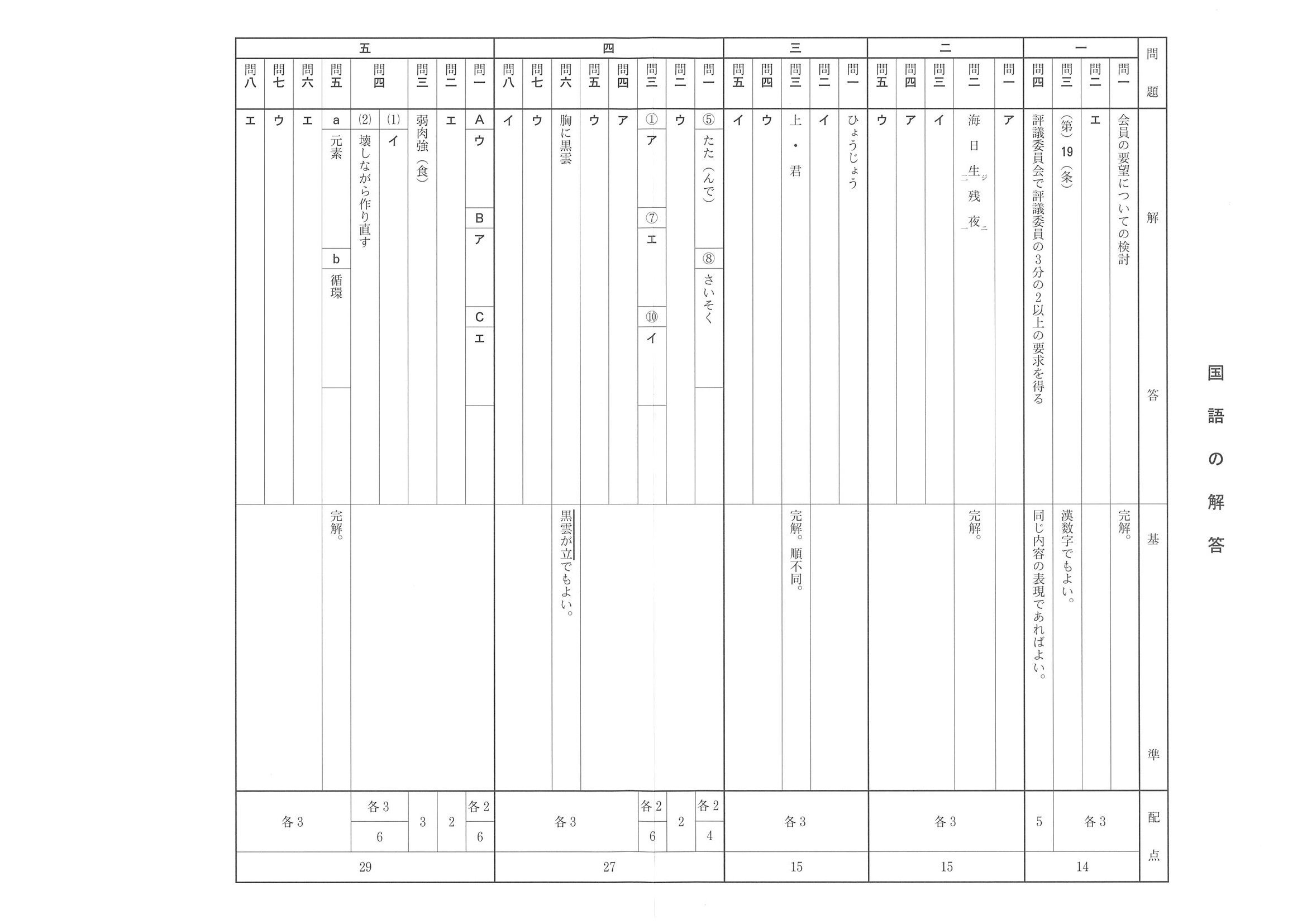 2019年度 兵庫県公立高校入試（標準問題 国語・正答）