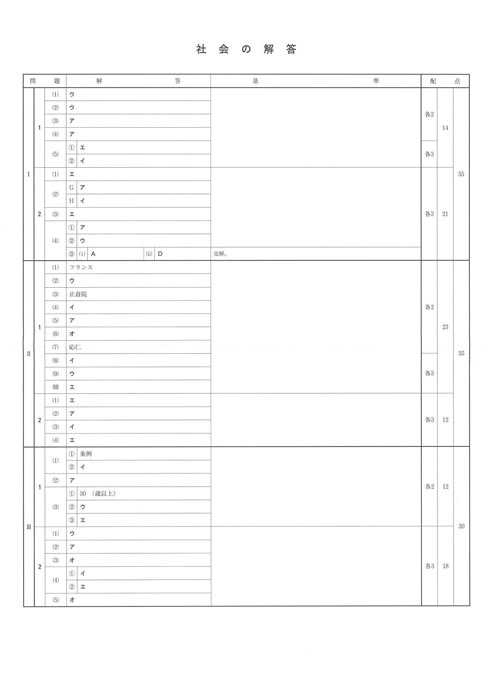 2019年度 兵庫県公立高校入試（標準問題 社会・正答）