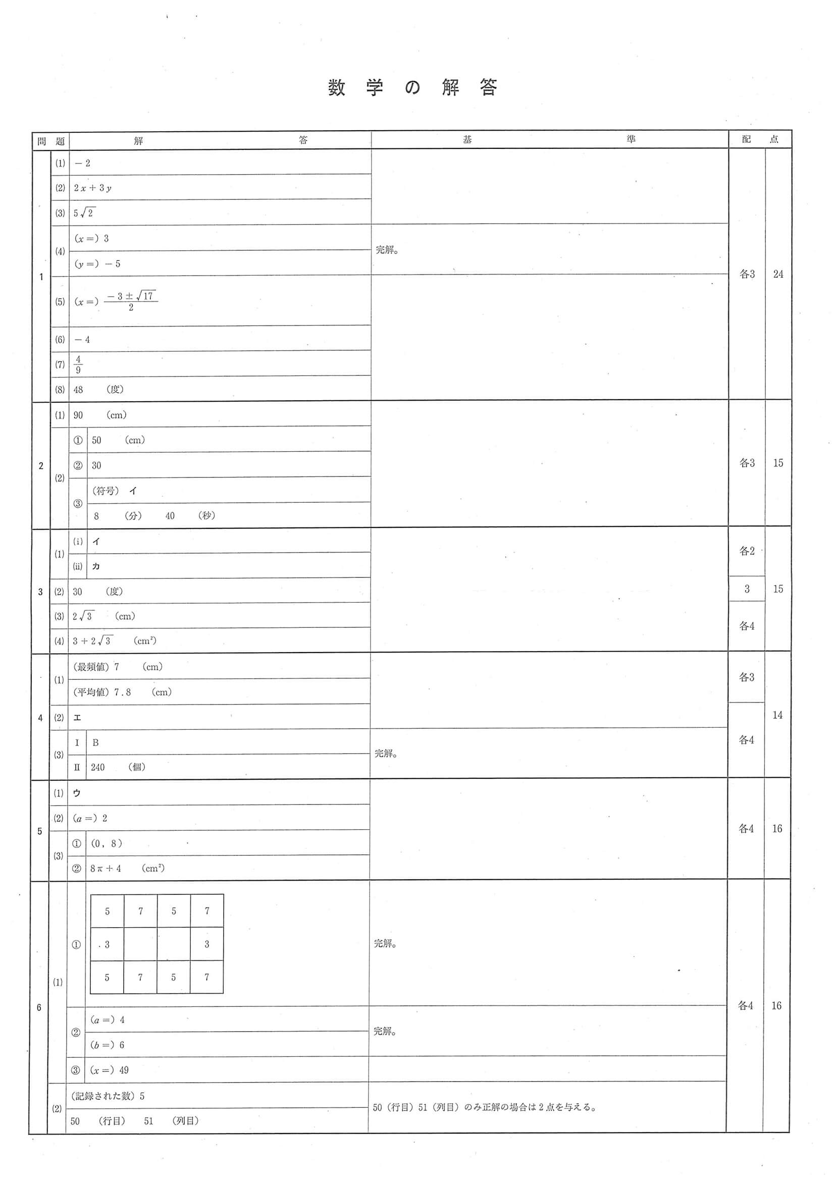 2020年度 兵庫県公立高校入試（標準問題 数学・正答）